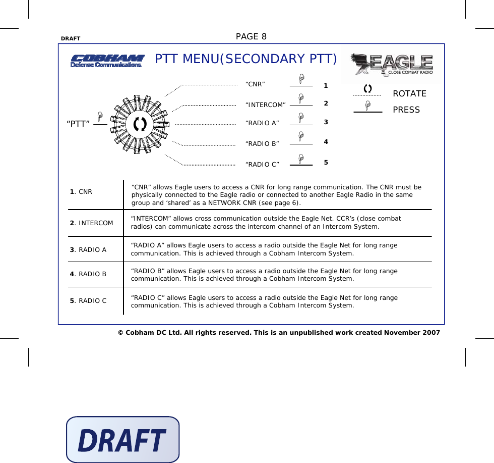 DRAFT  PAGE 8 © Cobham DC Ltd. All rights reserved. This is an unpublished work created November 2007 “PTT” “CNR” “INTERCOM” “RADIO A” “RADIO B” “RADIO C” 3 4 5 2 2. INTERCOM 4. RADIO B 5. RADIO C 3. RADIO A “INTERCOM” allows cross communication outside the Eagle Net. CCR’s (close combat radios) can communicate across the intercom channel of an Intercom System. 1 1. CNR  “CNR” allows Eagle users to access a CNR for long range communication. The CNR must be physically connected to the Eagle radio or connected to another Eagle Radio in the same group and ‘shared’ as a NETWORK CNR (see page 6). PTT MENU(SECONDARY PTT)   ROTATE PRESS         “RADIO A” allows Eagle users to access a radio outside the Eagle Net for long range communication. This is achieved through a Cobham Intercom System. “RADIO B” allows Eagle users to access a radio outside the Eagle Net for long range communication. This is achieved through a Cobham Intercom System. “RADIO C” allows Eagle users to access a radio outside the Eagle Net for long range communication. This is achieved through a Cobham Intercom System.  