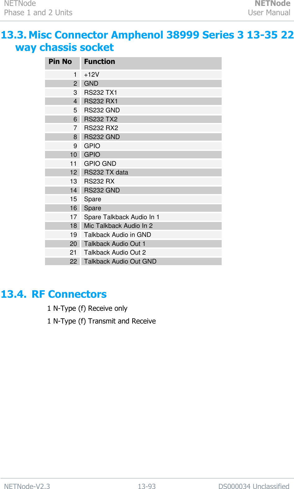 NETNode Phase 1 and 2 Units  NETNode User Manual  NETNode-V2.3 13-93 DS000034 Unclassified  13.3. Misc Connector Amphenol 38999 Series 3 13-35 22 way chassis socket Pin No Function 1 +12V 2 GND 3 RS232 TX1 4 RS232 RX1 5 RS232 GND 6 RS232 TX2 7 RS232 RX2 8 RS232 GND 9 GPIO 10 GPIO 11 GPIO GND 12 RS232 TX data 13 RS232 RX 14 RS232 GND 15 Spare 16 Spare 17 Spare Talkback Audio In 1 18 Mic Talkback Audio In 2 19 Talkback Audio in GND 20 Talkback Audio Out 1 21 Talkback Audio Out 2 22 Talkback Audio Out GND  13.4.  RF Connectors 1 N-Type (f) Receive only 1 N-Type (f) Transmit and Receive  