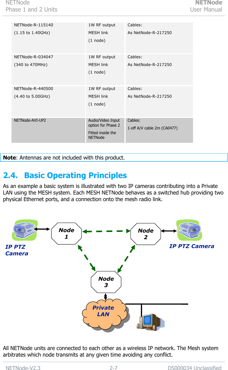 NETNode Phase 1 and 2 Units  NETNode User Manual  NETNode-V2.3 2-7 DS000034 Unclassified  NETNode-R-115140 (1.15 to 1.40GHz)  1W RF output  MESH link (1 node)  Cables: As NetNode-R-217250 NETNode-R-034047 (340 to 470MHz)  1W RF output  MESH link (1 node)  Cables: As NetNode-R-217250   NETNode-R-440500 (4.40 to 5.00GHz)  1W RF output  MESH link (1 node)  Cables: As NetNode-R-217250   NETNode-AVI-UP2 Audio/Video Input option for Phase 2 Fitted inside the NETNode Cables: 1-off A/V cable 2m (CA0477)  Note: Antennas are not included with this product.  2.4. Basic Operating Principles As an example a basic system is illustrated with two IP cameras contributing into a Private LAN using the MESH system. Each MESH NETNode behaves as a switched hub providing two physical Ethernet ports, and a connection onto the mesh radio link.  All NETNode units are connected to each other as a wireless IP network. The Mesh system arbitrates which node transmits at any given time avoiding any conflict. Node 2 IP PTZ Camera IP PTZ Camera Private LAN Node 1 Node 3 