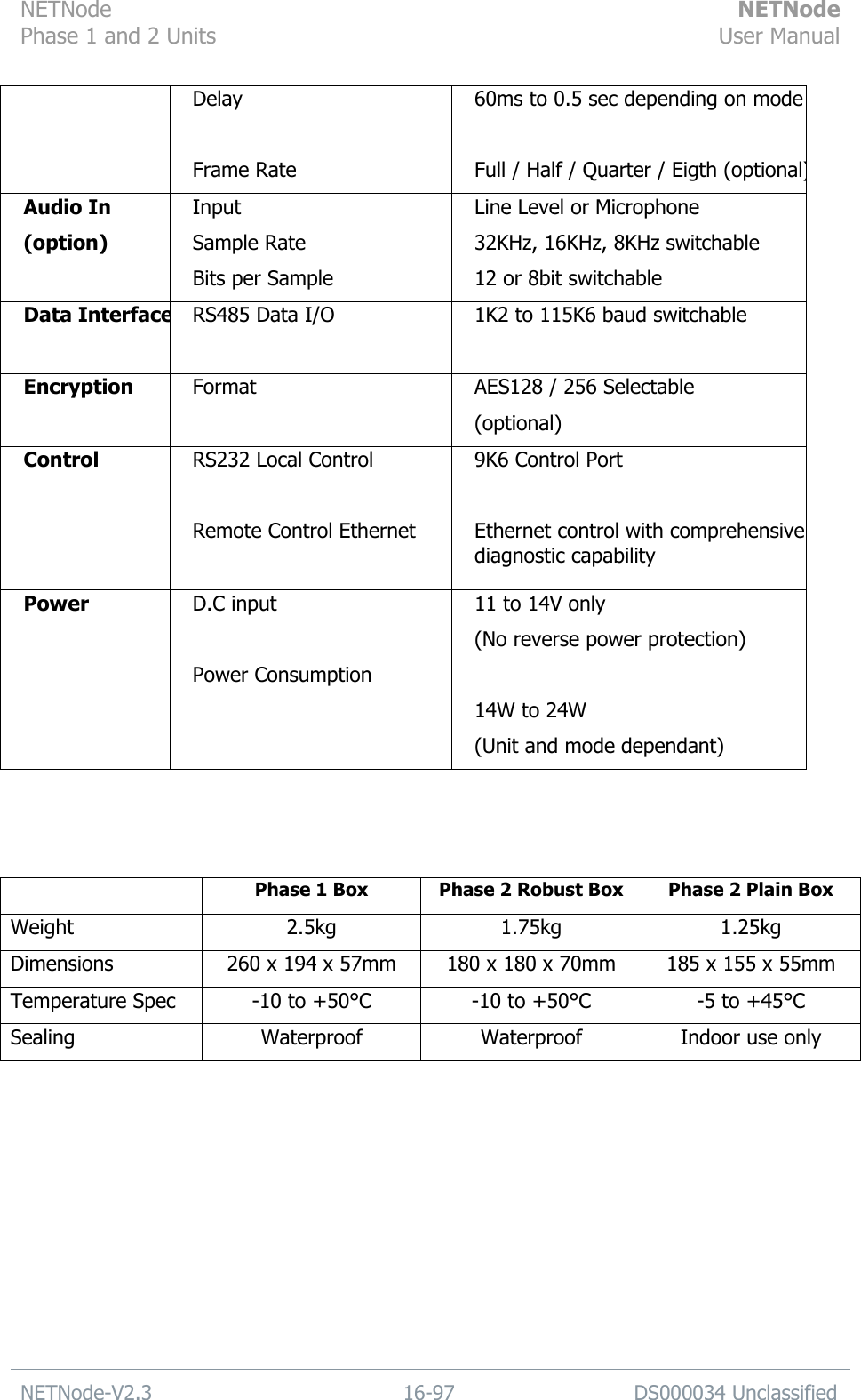 NETNode Phase 1 and 2 Units  NETNode User Manual  NETNode-V2.3 16-97 DS000034 Unclassified  Delay  Frame Rate 60ms to 0.5 sec depending on mode  Full / Half / Quarter / Eigth (optional) Audio In (option) Input Sample Rate Bits per Sample Line Level or Microphone 32KHz, 16KHz, 8KHz switchable 12 or 8bit switchable Data Interface RS485 Data I/O  1K2 to 115K6 baud switchable Encryption Format AES128 / 256 Selectable  (optional) Control RS232 Local Control  Remote Control Ethernet  9K6 Control Port  Ethernet control with comprehensive diagnostic capability Power D.C input  Power Consumption 11 to 14V only  (No reverse power protection)  14W to 24W  (Unit and mode dependant)     Phase 1 Box Phase 2 Robust Box Phase 2 Plain Box Weight 2.5kg 1.75kg 1.25kg Dimensions 260 x 194 x 57mm 180 x 180 x 70mm 185 x 155 x 55mm Temperature Spec -10 to +50°C -10 to +50°C -5 to +45°C Sealing Waterproof Waterproof Indoor use only 