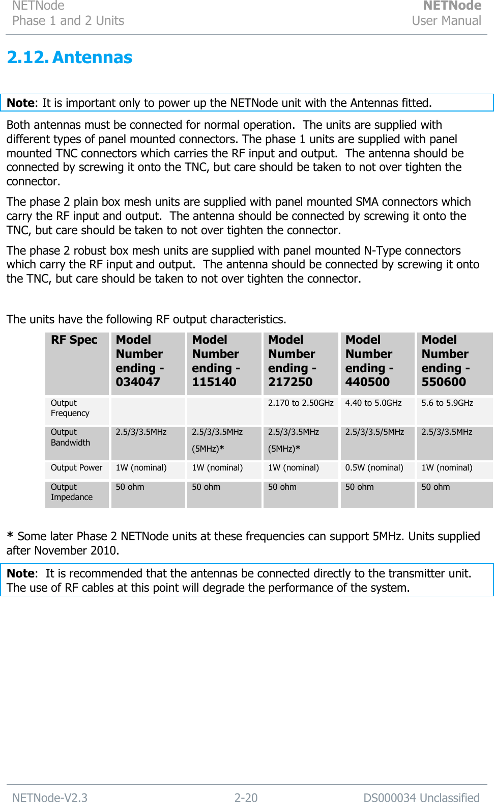 NETNode Phase 1 and 2 Units  NETNode User Manual  NETNode-V2.3 2-20 DS000034 Unclassified  2.12. Antennas  Note: It is important only to power up the NETNode unit with the Antennas fitted.   Both antennas must be connected for normal operation.  The units are supplied with different types of panel mounted connectors. The phase 1 units are supplied with panel mounted TNC connectors which carries the RF input and output.  The antenna should be connected by screwing it onto the TNC, but care should be taken to not over tighten the connector. The phase 2 plain box mesh units are supplied with panel mounted SMA connectors which carry the RF input and output.  The antenna should be connected by screwing it onto the TNC, but care should be taken to not over tighten the connector. The phase 2 robust box mesh units are supplied with panel mounted N-Type connectors which carry the RF input and output.  The antenna should be connected by screwing it onto the TNC, but care should be taken to not over tighten the connector.  The units have the following RF output characteristics. RF Spec Model Number ending - 034047 Model Number ending - 115140 Model Number ending - 217250 Model Number ending - 440500 Model Number ending - 550600 Output Frequency   2.170 to 2.50GHz 4.40 to 5.0GHz 5.6 to 5.9GHz Output Bandwidth 2.5/3/3.5MHz 2.5/3/3.5MHz (5MHz)* 2.5/3/3.5MHz (5MHz)* 2.5/3/3.5/5MHz 2.5/3/3.5MHz Output Power 1W (nominal) 1W (nominal) 1W (nominal) 0.5W (nominal) 1W (nominal) Output Impedance 50 ohm 50 ohm 50 ohm 50 ohm 50 ohm  * Some later Phase 2 NETNode units at these frequencies can support 5MHz. Units supplied after November 2010. Note:  It is recommended that the antennas be connected directly to the transmitter unit.  The use of RF cables at this point will degrade the performance of the system.  