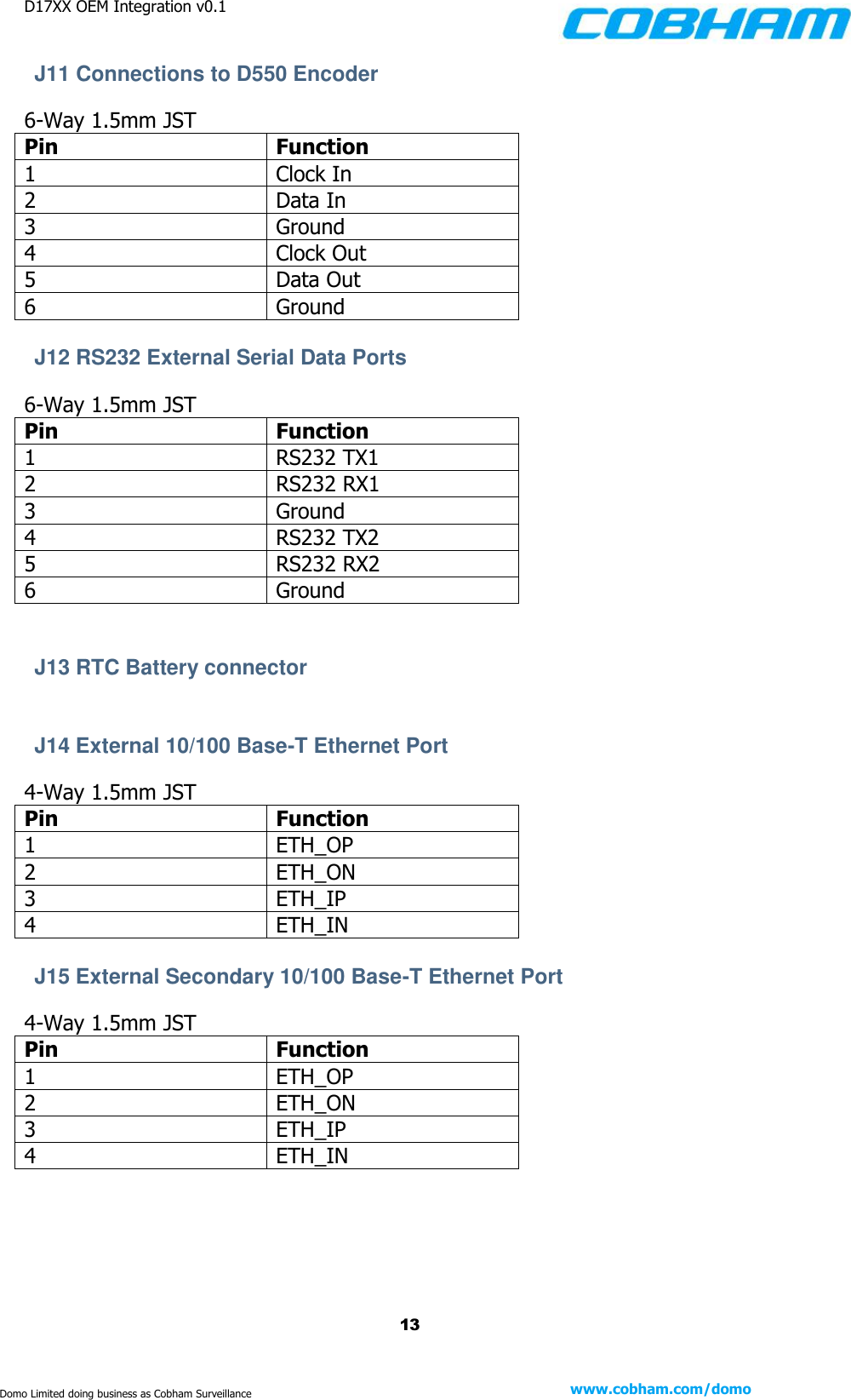 D17XX OEM Integration v0.1    13 www.cobham.com/domo  Domo Limited doing business as Cobham Surveillance J11 Connections to D550 Encoder 6-Way 1.5mm JST Pin Function 1 Clock In 2 Data In 3 Ground 4 Clock Out 5 Data Out 6 Ground  J12 RS232 External Serial Data Ports  6-Way 1.5mm JST Pin Function 1 RS232 TX1 2 RS232 RX1 3 Ground 4 RS232 TX2 5 RS232 RX2 6 Ground   J13 RTC Battery connector   J14 External 10/100 Base-T Ethernet Port  4-Way 1.5mm JST Pin Function 1 ETH_OP 2 ETH_ON 3 ETH_IP 4 ETH_IN  J15 External Secondary 10/100 Base-T Ethernet Port  4-Way 1.5mm JST Pin Function 1 ETH_OP 2 ETH_ON 3 ETH_IP 4 ETH_IN     