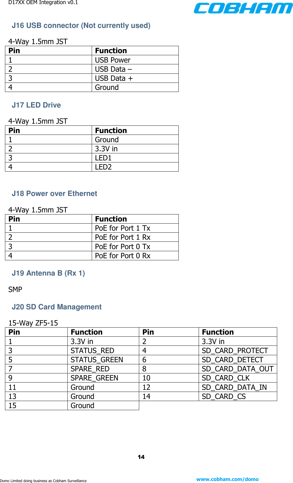 D17XX OEM Integration v0.1    14 www.cobham.com/domo  Domo Limited doing business as Cobham Surveillance J16 USB connector (Not currently used) 4-Way 1.5mm JST Pin Function 1 USB Power 2 USB Data – 3 USB Data + 4 Ground  J17 LED Drive  4-Way 1.5mm JST Pin Function 1 Ground 2 3.3V in 3 LED1 4 LED2   J18 Power over Ethernet 4-Way 1.5mm JST Pin Function 1 PoE for Port 1 Tx 2 PoE for Port 1 Rx 3 PoE for Port 0 Tx 4 PoE for Port 0 Rx  J19 Antenna B (Rx 1)  SMP  J20 SD Card Management 15-Way ZF5-15 Pin Function Pin Function 1 3.3V in 2 3.3V in 3 STATUS_RED 4 SD_CARD_PROTECT 5 STATUS_GREEN 6 SD_CARD_DETECT 7 SPARE_RED 8 SD_CARD_DATA_OUT 9 SPARE_GREEN 10 SD_CARD_CLK 11 Ground 12 SD_CARD_DATA_IN 13 Ground 14 SD_CARD_CS 15 Ground   