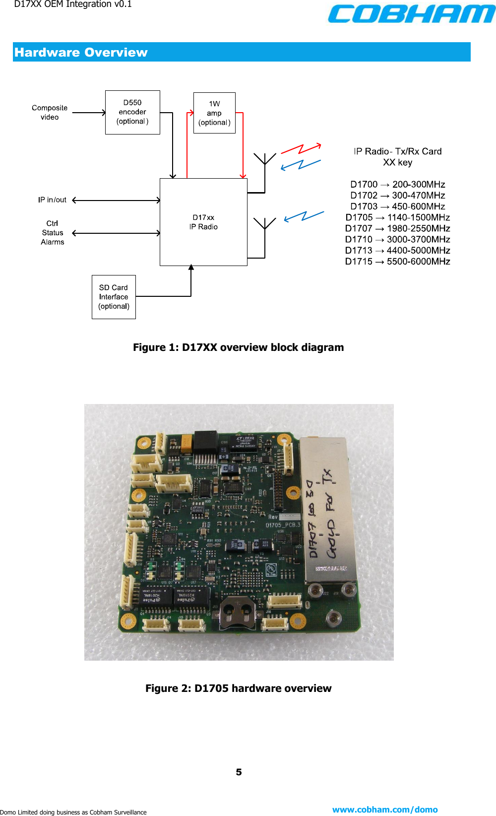 D17XX OEM Integration v0.1    5 www.cobham.com/domo  Domo Limited doing business as Cobham Surveillance Hardware Overview    Figure 1: D17XX overview block diagram      Figure 2: D1705 hardware overview    