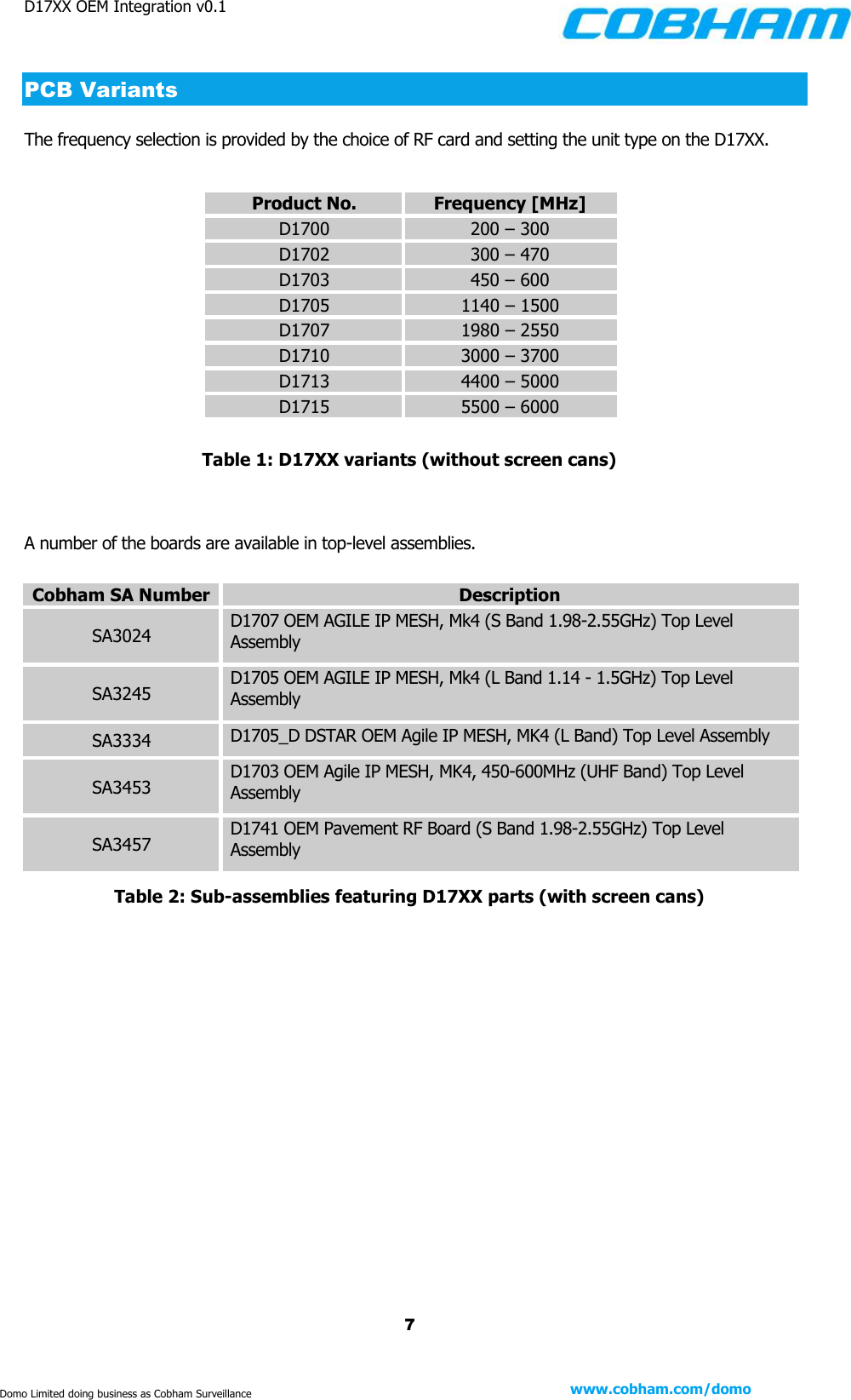 D17XX OEM Integration v0.1    7 www.cobham.com/domo  Domo Limited doing business as Cobham Surveillance PCB Variants The frequency selection is provided by the choice of RF card and setting the unit type on the D17XX.          Table 1: D17XX variants (without screen cans)   A number of the boards are available in top-level assemblies.   Table 2: Sub-assemblies featuring D17XX parts (with screen cans)    Product No. Frequency [MHz] D1700 200 – 300 D1702 300 – 470 D1703 450 – 600 D1705 1140 – 1500 D1707 1980 – 2550 D1710 3000 – 3700 D1713 4400 – 5000 D1715 5500 – 6000 Cobham SA Number Description SA3024 D1707 OEM AGILE IP MESH, Mk4 (S Band 1.98-2.55GHz) Top Level Assembly SA3245 D1705 OEM AGILE IP MESH, Mk4 (L Band 1.14 - 1.5GHz) Top Level Assembly SA3334 D1705_D DSTAR OEM Agile IP MESH, MK4 (L Band) Top Level Assembly SA3453 D1703 OEM Agile IP MESH, MK4, 450-600MHz (UHF Band) Top Level Assembly SA3457 D1741 OEM Pavement RF Board (S Band 1.98-2.55GHz) Top Level Assembly 