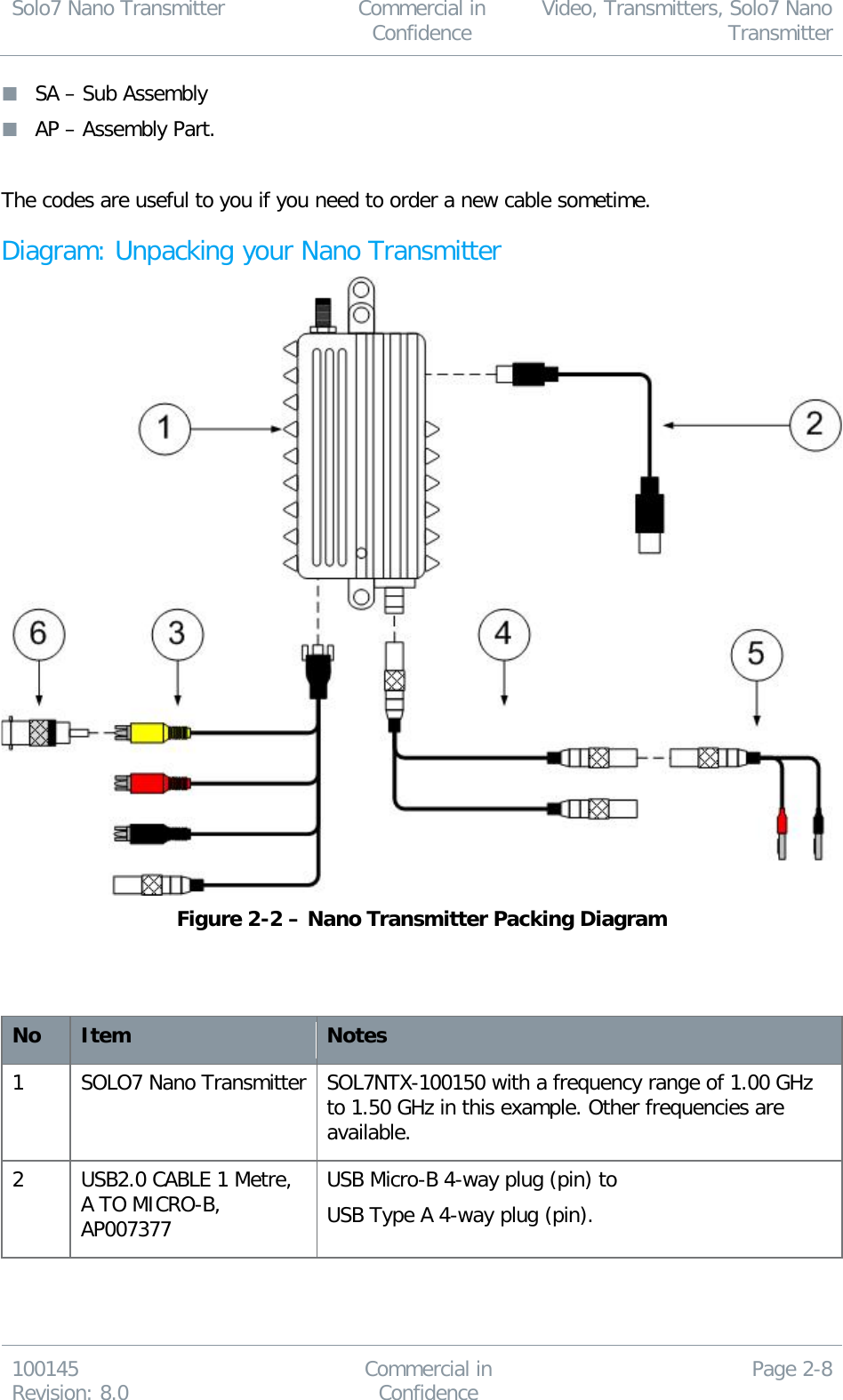 Solo7 Nano Transmitter  Commercial in Confidence Video, Transmitters, Solo7 Nano Transmitter  100145 Revision: 8.0 Commercial in Confidence Page 2-8   SA – Sub Assembly  AP – Assembly Part.  The codes are useful to you if you need to order a new cable sometime. Diagram: Unpacking your Nano Transmitter  Figure 2-2 – Nano Transmitter Packing Diagram    No Item Notes 1 SOLO7 Nano Transmitter  SOL7NTX-100150 with a frequency range of 1.00 GHz to 1.50 GHz in this example. Other frequencies are available. 2 USB2.0 CABLE 1 Metre, A TO MICRO-B, AP007377 USB Micro-B 4-way plug (pin) to USB Type A 4-way plug (pin). 