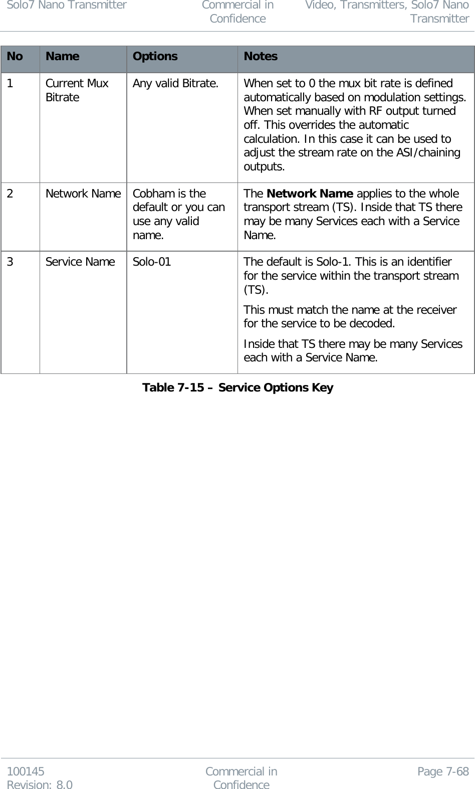 Solo7 Nano Transmitter  Commercial in Confidence Video, Transmitters, Solo7 Nano Transmitter  100145 Revision: 8.0 Commercial in Confidence Page 7-68  No Name Options Notes 1 Current Mux Bitrate Any valid Bitrate. When set to 0 the mux bit rate is defined automatically based on modulation settings.  When set manually with RF output turned off. This overrides the automatic calculation. In this case it can be used to adjust the stream rate on the ASI/chaining outputs.  2 Network Name Cobham is the default or you can use any valid name. The Network Name applies to the whole transport stream (TS). Inside that TS there may be many Services each with a Service Name. 3 Service Name Solo-01 The default is Solo-1. This is an identifier for the service within the transport stream (TS). This must match the name at the receiver for the service to be decoded. Inside that TS there may be many Services each with a Service Name. Table 7-15 – Service Options Key  