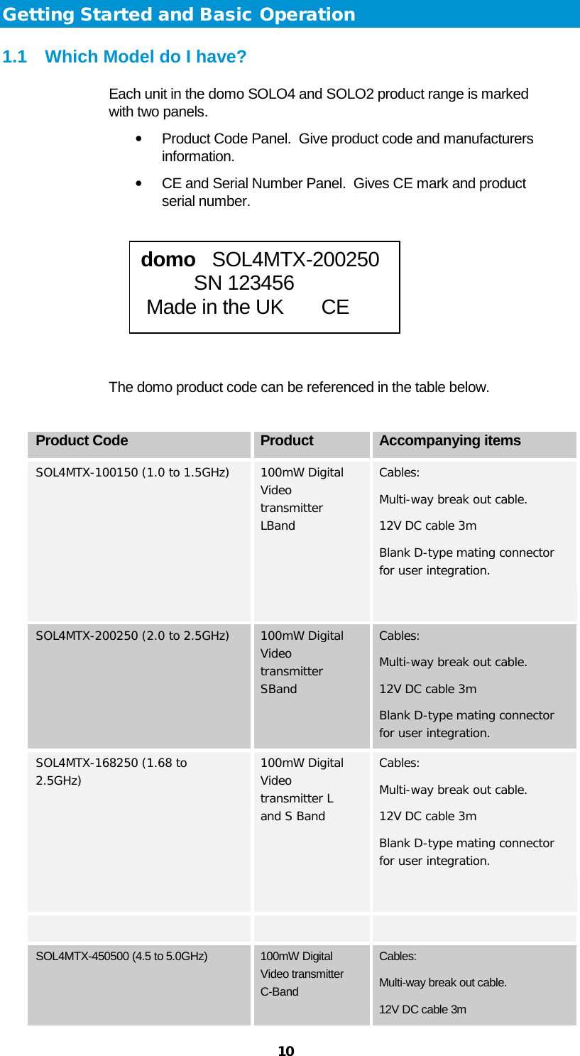  10 Getting Started and Basic Operation 1.1 Which Model do I have? Each unit in the domo SOLO4 and SOLO2 product range is marked with two panels.  • Product Code Panel.  Give product code and manufacturers information. • CE and Serial Number Panel.  Gives CE mark and product serial number.       The domo product code can be referenced in the table below.  Product Code Product Accompanying items SOL4MTX-100150 (1.0 to 1.5GHz)   100mW Digital Video transmitter LBand    Cables: Multi-way break out cable. 12V DC cable 3m Blank D-type mating connector for user integration. SOL4MTX-200250 (2.0 to 2.5GHz) 100mW Digital Video transmitter SBand Cables: Multi-way break out cable. 12V DC cable 3m Blank D-type mating connector for user integration. SOL4MTX-168250 (1.68 to 2.5GHz)   100mW Digital Video transmitter L and S Band    Cables: Multi-way break out cable. 12V DC cable 3m Blank D-type mating connector for user integration.      SOL4MTX-450500 (4.5 to 5.0GHz)  100mW Digital Video transmitter C-Band Cables: Multi-way break out cable. 12V DC cable 3m domo   SOL4MTX-200250  SN 123456  Made in the UK       CE 