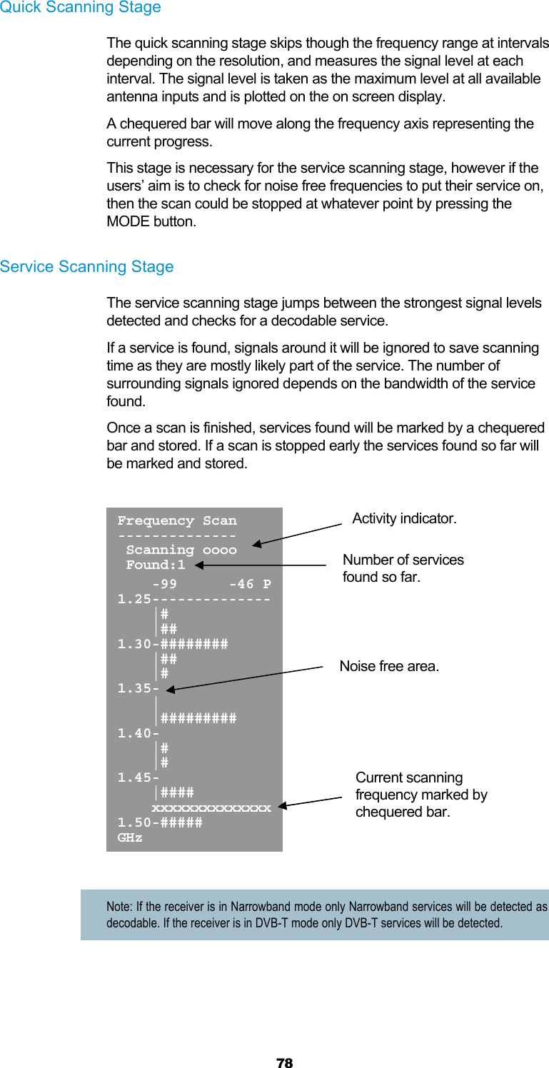 78 Quick Scanning Stage The quick scanning stage skips though the frequency range at intervals depending on the resolution, and measures the signal level at each interval. The signal level is taken as the maximum level at all available antenna inputs and is plotted on the on screen display. A chequered bar will move along the frequency axis representing the current progress. This stage is necessary for the service scanning stage, however if the users’ aim is to check for noise free frequencies to put their service on, then the scan could be stopped at whatever point by pressing the MODE button.  Service Scanning Stage The service scanning stage jumps between the strongest signal levels detected and checks for a decodable service.  If a service is found, signals around it will be ignored to save scanning time as they are mostly likely part of the service. The number of surrounding signals ignored depends on the bandwidth of the service found. Once a scan is finished, services found will be marked by a chequered bar and stored. If a scan is stopped early the services found so far will be marked and stored.    Note: If the receiver is in Narrowband mode only Narrowband services will be detected as decodable. If the receiver is in DVB-T mode only DVB-T services will be detected.   Frequency Scan--------------  Scanning oooo  Found:1     -99      -46 P1.25--------------    |#     |## 1.30-########     |##     |# 1.35-     |     |######### 1.40-     |#     |# 1.45-     |####     xxxxxxxxxxxxxx1.50-##### GHz Number of services found so far. Current scanning frequency marked by chequered bar. Activity indicator. Noise free area. 