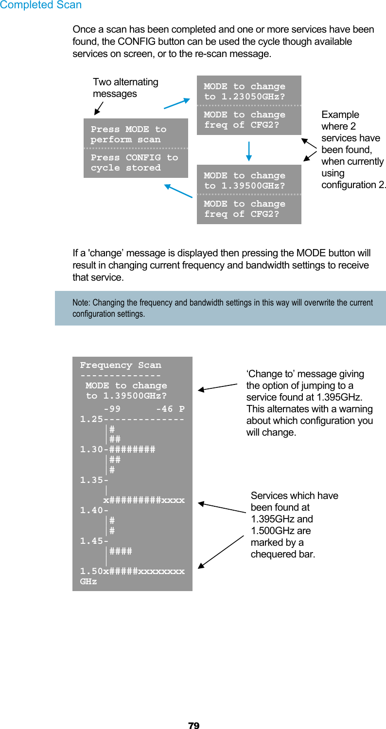  79 Completed Scan Once a scan has been completed and one or more services have been found, the CONFIG button can be used the cycle though available services on screen, or to the re-scan message.   If a &apos;change’ message is displayed then pressing the MODE button will result in changing current frequency and bandwidth settings to receive that service. Note: Changing the frequency and bandwidth settings in this way will overwrite the current configuration settings.      Frequency Scan--------------  MODE to change  to 1.39500GHz?     -99      -46 P1.25--------------    |#     |## 1.30-########     |##     |# 1.35-     |     x#########xxxx1.40-     |#     |# 1.45-     |####     | 1.50x#####xxxxxxxxGHz Two alternating messages Example where 2 services have been found, when currently using configuration 2. Press MODE to perform scan Press CONFIG to cycle stored  MODE to change to 1.39500GHz? MODE to change freq of CFG2? MODE to change to 1.23050GHz? MODE to change freq of CFG2? Services which have been found at 1.395GHz and 1.500GHz are marked by a chequered bar. ‘Change to’ message giving the option of jumping to a service found at 1.395GHz. This alternates with a warning about which configuration you will change. 