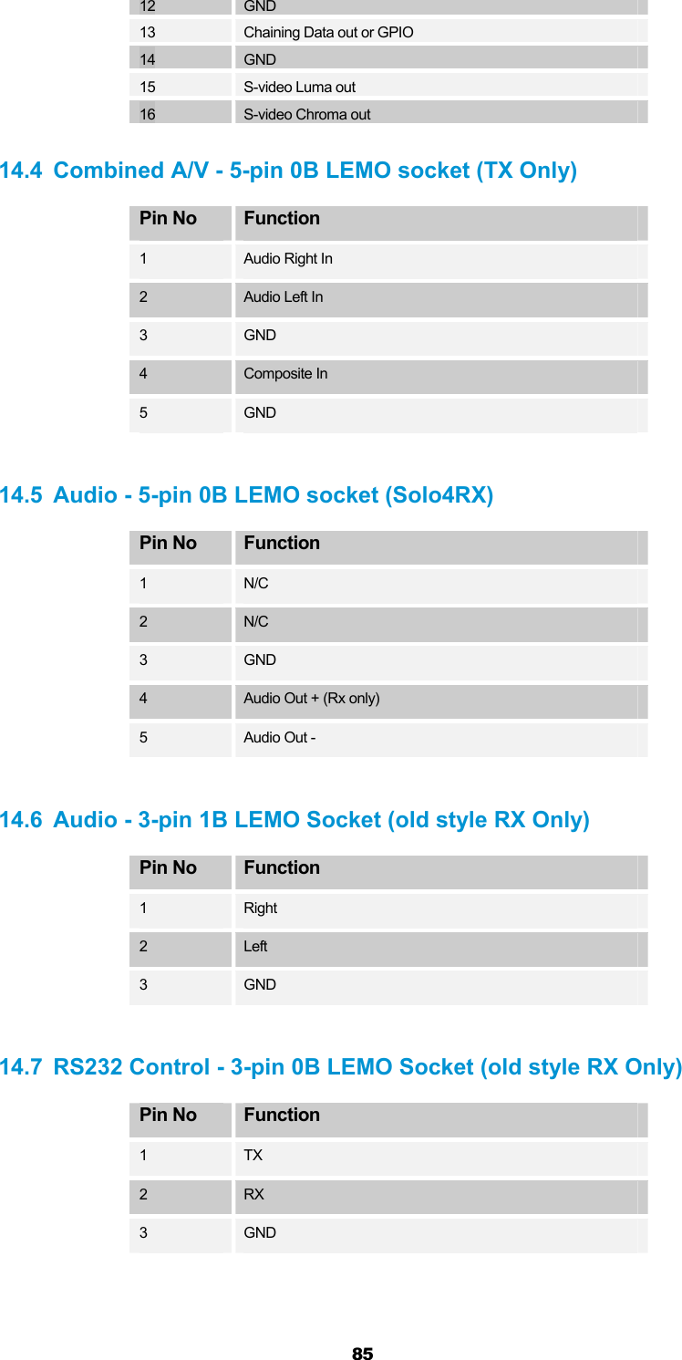  85 12  GND 13  Chaining Data out or GPIO 14  GND 15  S-video Luma out 16  S-video Chroma out  14.4  Combined A/V - 5-pin 0B LEMO socket (TX Only) Pin No  Function 1  Audio Right In 2  Audio Left In 3  GND 4  Composite In 5  GND  14.5  Audio - 5-pin 0B LEMO socket (Solo4RX) Pin No  Function 1  N/C 2  N/C 3  GND 4  Audio Out + (Rx only) 5  Audio Out -  14.6  Audio - 3-pin 1B LEMO Socket (old style RX Only) Pin No  Function 1  Right 2  Left 3  GND  14.7  RS232 Control - 3-pin 0B LEMO Socket (old style RX Only) Pin No  Function 1  TX 2  RX 3  GND   