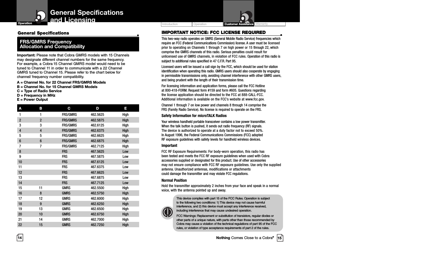 Operation WarrantyIntroduction14 15IMPORTANT NOTICE: FCC LICENSE REQUIRED •This two-way radio operates on GMRS (General Mobile Radio Service) frequencies whichrequire an FCC (Federal Communications Commission) license. A user must be licensedprior to operating on Channels 1 through 7 on high power or 15 through 22, whichcomprise the GMRS channels of this radio. Serious penalties could result forunlicensed use of GMRS channels, in violation of FCC rules. Operation of this radio issubject to additional rules specified in 47 C.F.R. Part 95.Licensed users will be issued a call sign by the FCC, which should be used for stationidentification when operating this radio. GMRS users should also cooperate by engagingin permissible transmissions only, avoiding channel interference with other GMRS users,and being prudent with the length of their transmission time. For licensing information and application forms, please call the FCC Hotline at 800-418-FORM. Request form #159 and form #605. Questions regarding the license application should be directed to the FCC at 888-CALL-FCC. Additional information is available on the FCC’s website at www.fcc.gov.Channel 1 through 7 on low power and channels 8 through 14 comprise the FRS (Family Radio Service). No license is required to operate on the FRS.Safety Information for microTALK RadiosYour wireless handheld portable transceiver contains a low power transmitter. When the talk button is pushed, it sends out radio frequency (RF) signals. The device is authorized to operate at a duty factor not to exceed 50%. In August 1996, the Federal Communications Commissions (FCC) adopted RF exposure guidelines with safety levels for handheld wireless devices. ImportantFCC RF Exposure Requirements: For body-worn operation, this radio hasbeen tested and meets the FCC RF exposure guidelines when used with Cobraaccessories supplied or designated for this product. Use of other accessories may not ensure compliance with FCC RF exposure guidelines. Use only the suppliedantenna. Unauthorized antennas, modifications or attachments could damage the transmitter and may violate FCC regulations. Normal PositionHold the transmitter approximately 2 inches from your face and speak in a normalvoice, with the antenna pointed up and away.This device complies with part 15 of the FCC Rules. Operation is subject to the following two conditions: 1) This device may not cause harmfulinterference, and 2) this device must accept any interference received,including interference that may cause undesired operation.FCC Warnings: Replacement or substitution of transistors, regular diodes orother parts of a unique nature, with parts other than those recommended byCobra may cause a violation of the technical regulations of part 95 of the FCCrules, or violation of type acceptance requirements of part 2 of the rules.General Specifications •FRS/GMRS Frequency Allocation and CompatibilityImportant: Please note that Cobra GMRS models with 15 Channels may designate different channel numbers for the same frequency. For example, a Cobra 15 Channel GMRS model would need to be tuned to Channel 11 in order to communicate with a 22 Channel GMRS tuned to Channel 15. Please refer to the chart below for channel/ frequency number compatibility. A = Channel No. for 22 Channel FRS/GMRS ModelsB = Channel No. for 15 Channel GMRS ModelsC = Type of Radio ServiceD = Frequency in MHzE = Power OutputAB C D E1  1  FRS/GMRS  462.5625 High 2  2 FRS/GMRS 462.5875 High3  3 FRS/GMRS  462.6125 High  4  4  FRS/GMRS  462.6375 High  5  5  FRS/GMRS  462.6625 High  6  6  FRS/GMRS  462.6875 High   7  7  FRS/GMRS  462.7125 High 8  FRS  467.5625 Low 9  FRS  467.5875 Low10  FRS 467.6125 Low 11  FRS  467.6375 Low12  FRS  467.6625 Low13  FRS  467.6875 Low 14  FRS  467.7125 Low15  11  GMRS  462.5500 High  16  8  GMRS  462.5750 High  17  12  GMRS  462.6000 High 18  9  GMRS  462.6250 High  19  13  GMRS  462.6500 High  20  10  GMRS  462.6750 High 21  14  GMRS  462.7000 High  22  15  GMRS  462.7250 High  General Specifications and Licensing  Customer AssistanceOperationNothing Comes Close to a Cobra®