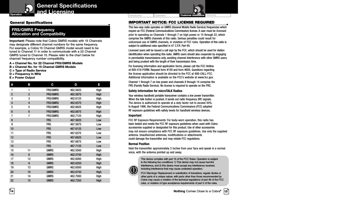 Operation WarrantyIntroduction14 15IMPORTANT NOTICE: FCC LICENSE REQUIRED •This two-way radio operates on GMRS (General Mobile Radio Service) frequencies whichrequire an FCC (Federal Communications Commission) license. A user must be licensedprior to operating on Channels 1 through 7 on high power or 15 through 22, whichcomprise the GMRS channels of this radio. Serious penalties could result forunlicensed use of GMRS channels, in violation of FCC rules. Operation of this radio issubject to additional rules specified in 47 C.F.R. Part 95.Licensed users will be issued a call sign by the FCC, which should be used for stationidentification when operating this radio. GMRS users should also cooperate by engagingin permissible transmissions only, avoiding channel interference with other GMRS users,and being prudent with the length of their transmission time. For licensing information and application forms, please call the FCC Hotline at 800-418-FORM. Request form #159 and form #605. Questions regarding the license application should be directed to the FCC at 888-CALL-FCC. Additional information is available on the FCC’s website at www.fcc.gov.Channel 1 through 7 on low power and channels 8 through 14 comprise the FRS (Family Radio Service). No license is required to operate on the FRS.Safety Information for microTALK RadiosYour wireless handheld portable transceiver contains a low power transmitter. When the talk button is pushed, it sends out radio frequency (RF) signals. The device is authorized to operate at a duty factor not to exceed 50%. In August 1996, the Federal Communications Commissions (FCC) adopted RF exposure guidelines with safety levels for handheld wireless devices. ImportantFCC RF Exposure Requirements: For body-worn operation, this radio hasbeen tested and meets the FCC RF exposure guidelines when used with Cobraaccessories supplied or designated for this product. Use of other accessories may not ensure compliance with FCC RF exposure guidelines. Use only the suppliedantenna. Unauthorized antennas, modifications or attachments could damage the transmitter and may violate FCC regulations. Normal PositionHold the transmitter approximately 2 inches from your face and speak in a normalvoice, with the antenna pointed up and away.This device complies with part 15 of the FCC Rules. Operation is subject to the following two conditions: 1) This device may not cause harmfulinterference, and 2) this device must accept any interference received,including interference that may cause undesired operation.FCC Warnings: Replacement or substitution of transistors, regular diodes orother parts of a unique nature, with parts other than those recommended byCobra may cause a violation of the technical regulations of part 95 of the FCCrules, or violation of type acceptance requirements of part 2 of the rules.General Specifications •FRS/GMRS Frequency Allocation and CompatibilityImportant: Please note that Cobra GMRS models with 15 Channels may designate different channel numbers for the same frequency. For example, a Cobra 15 Channel GMRS model would need to be tuned to Channel 11 in order to communicate with a 22 Channel GMRS tuned to Channel 15. Please refer to the chart below for channel/ frequency number compatibility. A = Channel No. for 22 Channel FRS/GMRS ModelsB = Channel No. for 15 Channel GMRS ModelsC = Type of Radio ServiceD = Frequency in MHzE = Power OutputAB C D E1  1  FRS/GMRS  462.5625 High 2  2 FRS/GMRS 462.5875 High3  3 FRS/GMRS  462.6125 High  4  4  FRS/GMRS  462.6375 High  5  5  FRS/GMRS  462.6625 High  6  6  FRS/GMRS  462.6875 High   7  7  FRS/GMRS  462.7125 High 8  FRS  467.5625 Low 9  FRS  467.5875 Low10  FRS 467.6125 Low 11  FRS  467.6375 Low12  FRS  467.6625 Low13  FRS  467.6875 Low 14  FRS  467.7125 Low15  11  GMRS  462.5500 High  16  8  GMRS  462.5750 High  17  12  GMRS  462.6000 High 18  9  GMRS  462.6250 High  19  13  GMRS  462.6500 High  20  10  GMRS  462.6750 High 21  14  GMRS  462.7000 High  22  15  GMRS  462.7250 High  General Specifications and Licensing  Customer AssistanceOperationNothing Comes Close to a Cobra®