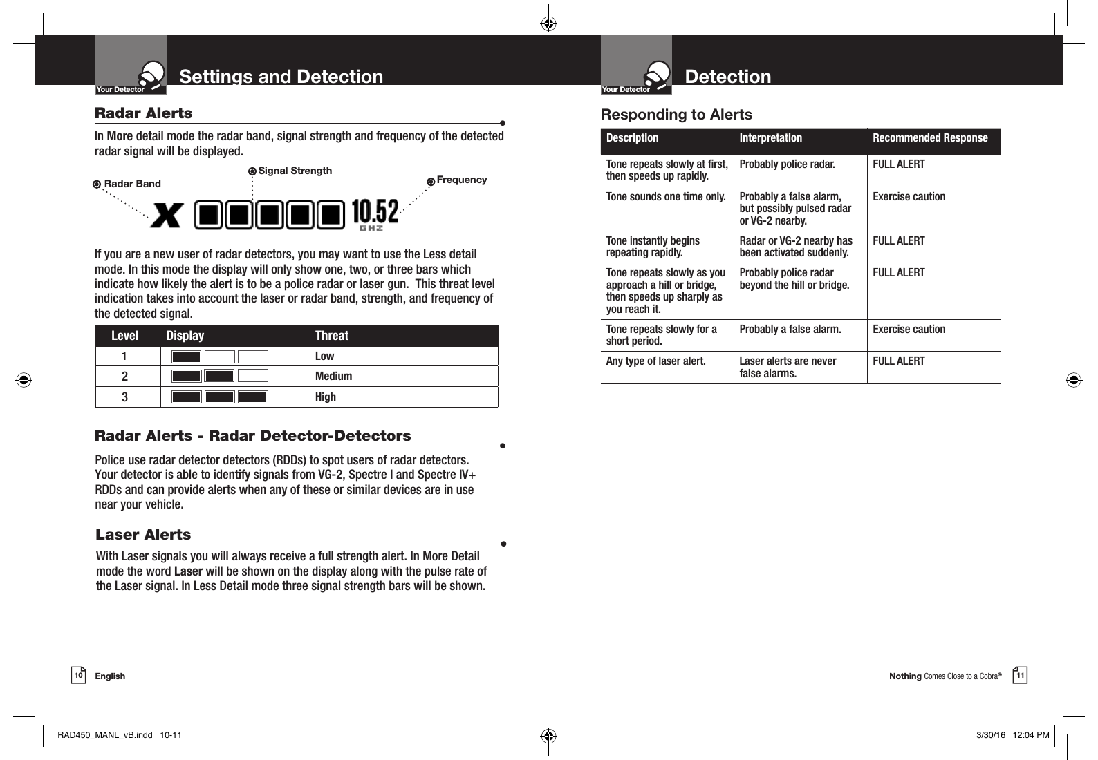Nothing Comes Close to a Cobra®English10 11Settings and Detection DetectionYour DetectorIntro Operation CustomerAssistanceWarrantyNoticeMain IconsSecondary IconsYour DetectorIntro Operation CustomerAssistanceWarrantyNoticeMain IconsSecondary IconsRadar Alerts  •In More detail mode the radar band, signal strength and frequency of the detected radar signal will be displayed.If you are a new user of radar detectors, you may want to use the Less detail mode. In this mode the display will only show one, two, or three bars which indicate how likely the alert is to be a police radar or laser gun.  This threat level indication takes into account the laser or radar band, strength, and frequency of the detected signal.Level Display Threat1Low2Medium3HighPolice use radar detector detectors (RDDs) to spot users of radar detectors.Your detector is able to identify signals from VG-2, Spectre I and Spectre IV+RDDs and can provide alerts when any of these or similar devices are in usenear your vehicle.Radar Alerts - Radar Detector-Detectors  •Laser Alerts  •With Laser signals you will always receive a full strength alert. In More Detail mode the word Laser will be shown on the display along with the pulse rate of the Laser signal. In Less Detail mode three signal strength bars will be shown.Description Interpretation Recommended ResponseTone repeats slowly at rst, then speeds up rapidly.Probably police radar. FULL ALERTTone sounds one time only. Probably a false alarm,  but possibly pulsed radar or VG-2 nearby.Exercise cautionTone instantly begins repeating rapidly.Radar or VG-2 nearby has been activated suddenly.FULL ALERTTone repeats slowly as you approach a hill or bridge, then speeds up sharply as you reach it.Probably police radar beyond the hill or bridge.FULL ALERTTone repeats slowly for a short period.Probably a false alarm. Exercise cautionAny type of laser alert. Laser alerts are never  false alarms.FULL ALERTResponding to AlertsRadar Band FrequencySignal StrengthRAD450_MANL_vB.indd   10-11 3/30/16   12:04 PM
