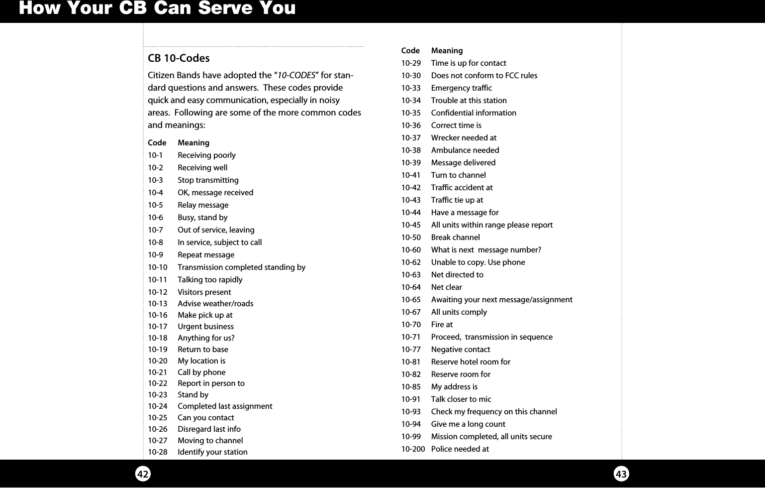 How Your CB Can Serve You4342Code  Meaning   10-29  Time is up for contact10-30   Does not conform to FCC rules10-33      Emergency traffic   10-34  Trouble at this station10-35      Confidential information10-36      Correct time is10-37      Wrecker needed at10-38      Ambulance needed 10-39      Message delivered10-41      Turn to channel10-42      Traffic accident at10-43      Traffic tie up at10-44      Have a message for10-45      All units within range please report   10-50      Break channel10-60      What is next  message number?10-62      Unable to copy. Use phone10-63     Net directed to10-64      Net clear10-65      Awaiting your next message/assignment 10-67      All units comply10-70      Fire at10-71      Proceed,  transmission in sequence10-77     Negative contact10-81  Reserve hotel room for10-82  Reserve room for10-85  My address is10-91  Talk closer to mic10-93      Check my frequency on this channel10-94  Give me a long count10-99      Mission completed, all units secure10-200  Police needed atCB 10-CodesCitizen Bands have adopted the “10-CODES” for stan-dard questions and answers.  These codes provide quick and easy communication, especially in noisy areas.  Following are some of the more common codes and meanings:Code  Meaning           10-1       Receiving poorly10-2       Receiving well10-3       Stop transmitting10-4       OK, message received10-5       Relay message10-6       Busy, stand by10-7       Out of service, leaving10-8       In service, subject to call10-9       Repeat message10-10      Transmission completed standing by10-11      Talking too rapidly10-12      Visitors present10-13      Advise weather/roads 10-16      Make pick up at10-17      Urgent business10-18      Anything for us?10-19      Return to base10-20      My location is10-21      Call by phone10-22   Report in person to10-23      Stand by10-24      Completed last assignment10-25      Can you contact10-26      Disregard last info10-27   Moving to channel     10-28      Identify your station