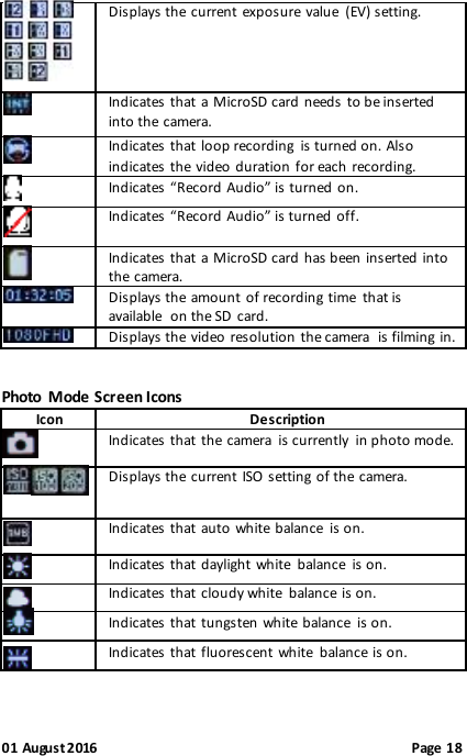 01 August 2016                                              Page 18  Displays the current exposure value  (EV) setting.  Indicates that a MicroSD card needs to be inserted into the camera.   Indicates that loop recording  is turned on. Also indicates the video duration  for each recording.  Indicates “Record  Audio” is turned on.  Indicates “Record  Audio” is turned off.   Indicates that a MicroSD card has been  inserted into the camera.  Displays the amount of recording time  that is available  on the SD card.   Displays the video resolution the camera  is filming in.  Photo  Mode Screen Icons Icon  Description   Indicates that the camera  is currently  in photo mode.  Displays the current ISO setting of the camera.  Indicates that auto white  balance  is on.  Indicates that daylight  white  balance  is on.  Indicates that cloudy white  balance is on.  Indicates that tungsten white balance  is on.  Indicates that fluorescent white  balance is on. 