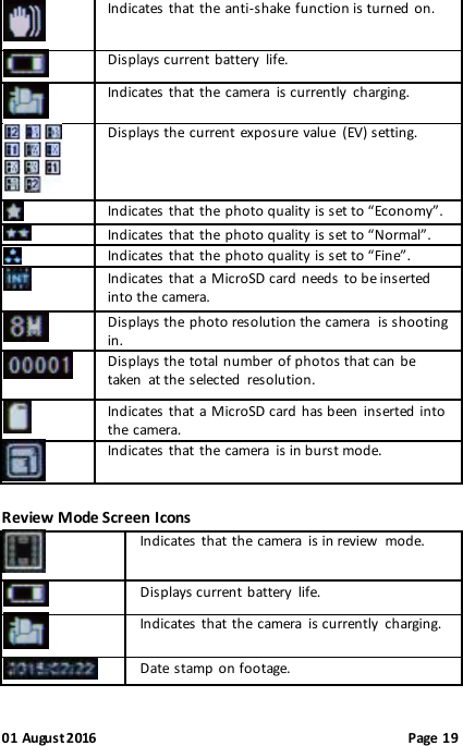  01 August 2016                                              Page 19  Indicates that the anti-shake function is turned on.   Displays current battery  life.   Indicates that the camera  is currently  charging.  Displays the current exposure value  (EV) setting.  Indicates that the photo quality is set to “Economy”.  Indicates that the photo quality is set to “Normal”.  Indicates that the photo quality is set to “Fine”.  Indicates that a MicroSD card needs to be inserted into the camera.   Displays the photo resolution the camera  is shooting in.  Displays the total number of photos that can be taken  at the selected  resolution.   Indicates that a MicroSD card has been  inserted  into the camera.   Indicates that the camera  is in burst mode.  Review Mode Screen Icons   Indicates that the camera  is in review  mode.   Displays current battery  life.   Indicates that the camera  is currently  charging.   Date stamp  on footage. 