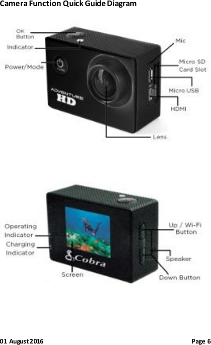 01 August 2016                                              Page 6 Camera Function Quick Guide Diagram                        