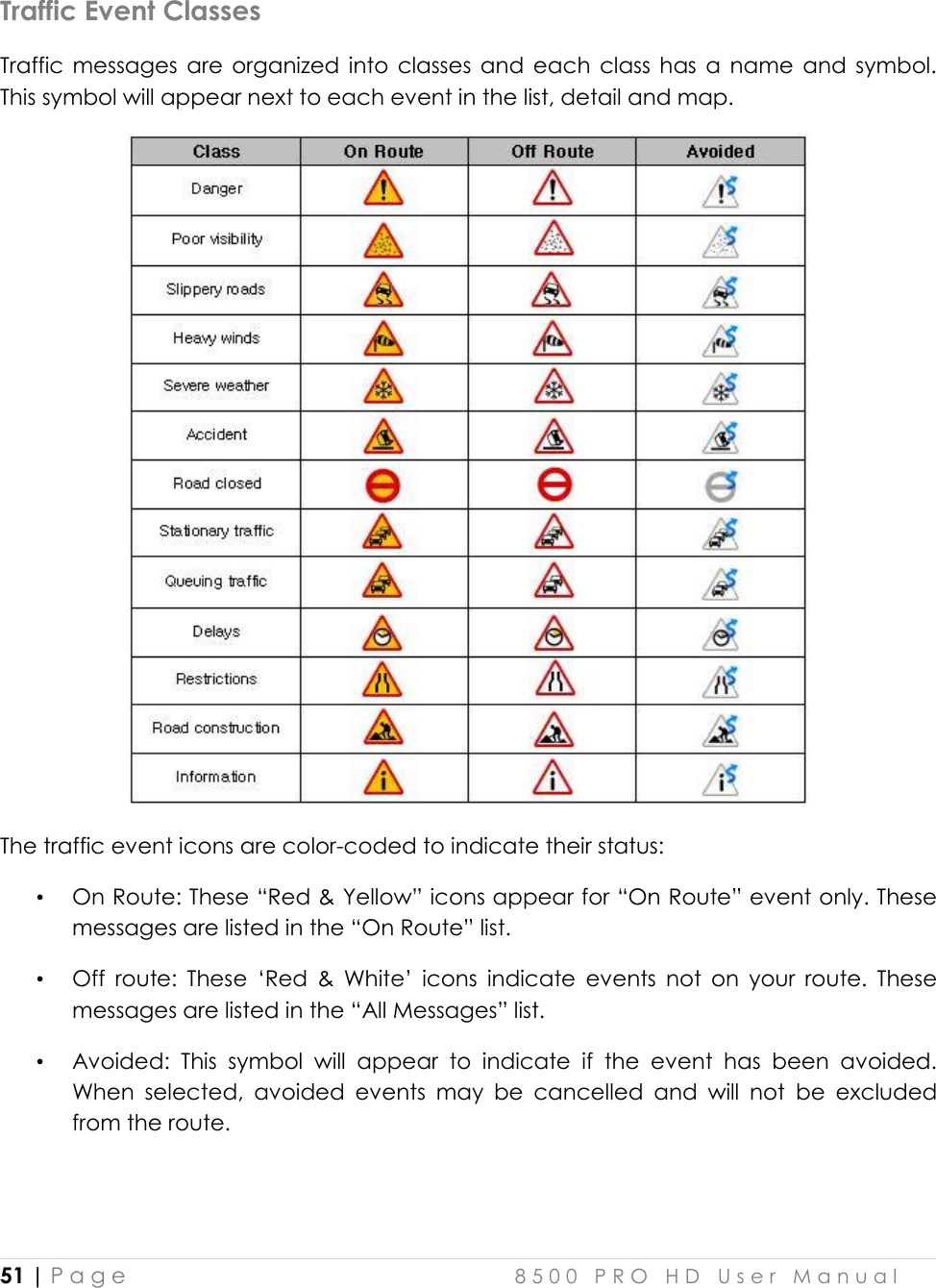  51 | P a g e    8 5 0 0   P R O   H D   U s e r   M a n u a l   Traffic Event Classes Traffic  messages  are  organized  into  classes  and  each  class  has  a  name  and  symbol. This symbol will appear next to each event in the list, detail and map.   The traffic event icons are color-coded to indicate their status:  • On Route: These “Red &amp; Yellow” icons appear for “On Route” event only. These messages are listed in the “On Route” list. • Off  route:  These  ‘Red  &amp;  White’  icons  indicate  events  not  on  your  route.  These   messages are listed in the “All Messages” list. • Avoided:  This  symbol  will  appear  to  indicate  if  the  event  has  been  avoided. When  selected,  avoided  events  may  be  cancelled  and  will  not  be  excluded from the route.    