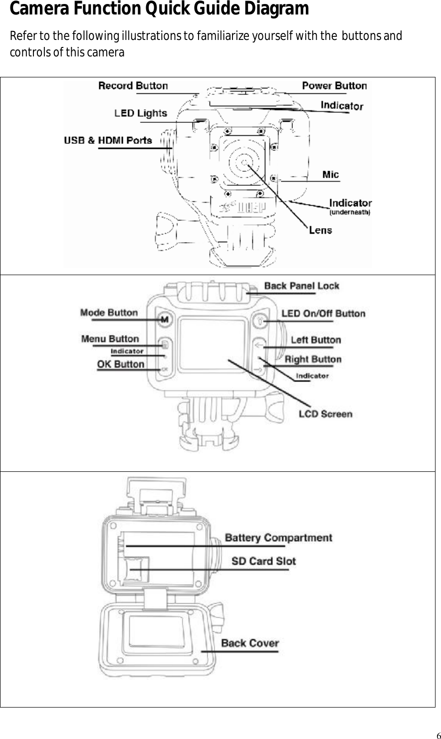  6 Camera Function Quick Guide Diagram  Refer to the following illustrations to familiarize yourself with the buttons and controls of this camera     