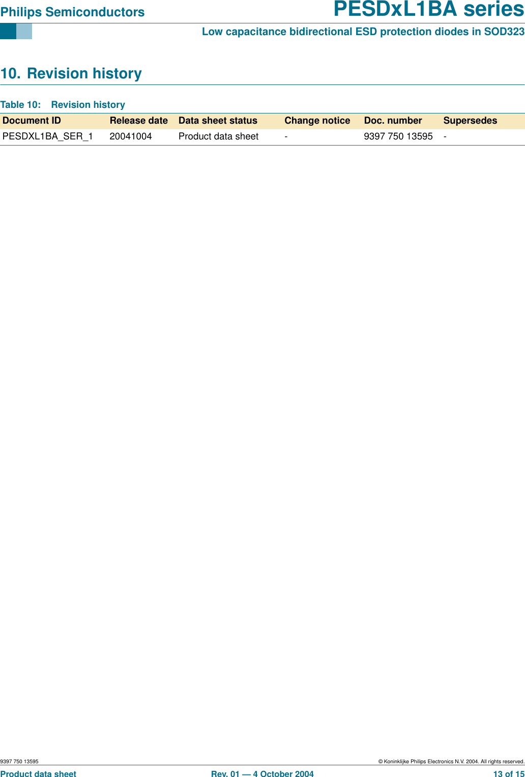Philips Semiconductors PESDxL1BA seriesLow capacitance bidirectional ESD protection diodes in SOD3239397 750 13595 © Koninklijke Philips Electronics N.V. 2004. All rights reserved.Product data sheet Rev. 01 — 4 October 2004 13 of 1510. Revision historyTable 10: Revision historyDocument ID Release date Data sheet status Change notice Doc. number SupersedesPESDXL1BA_SER_1 20041004 Product data sheet - 9397 750 13595 -