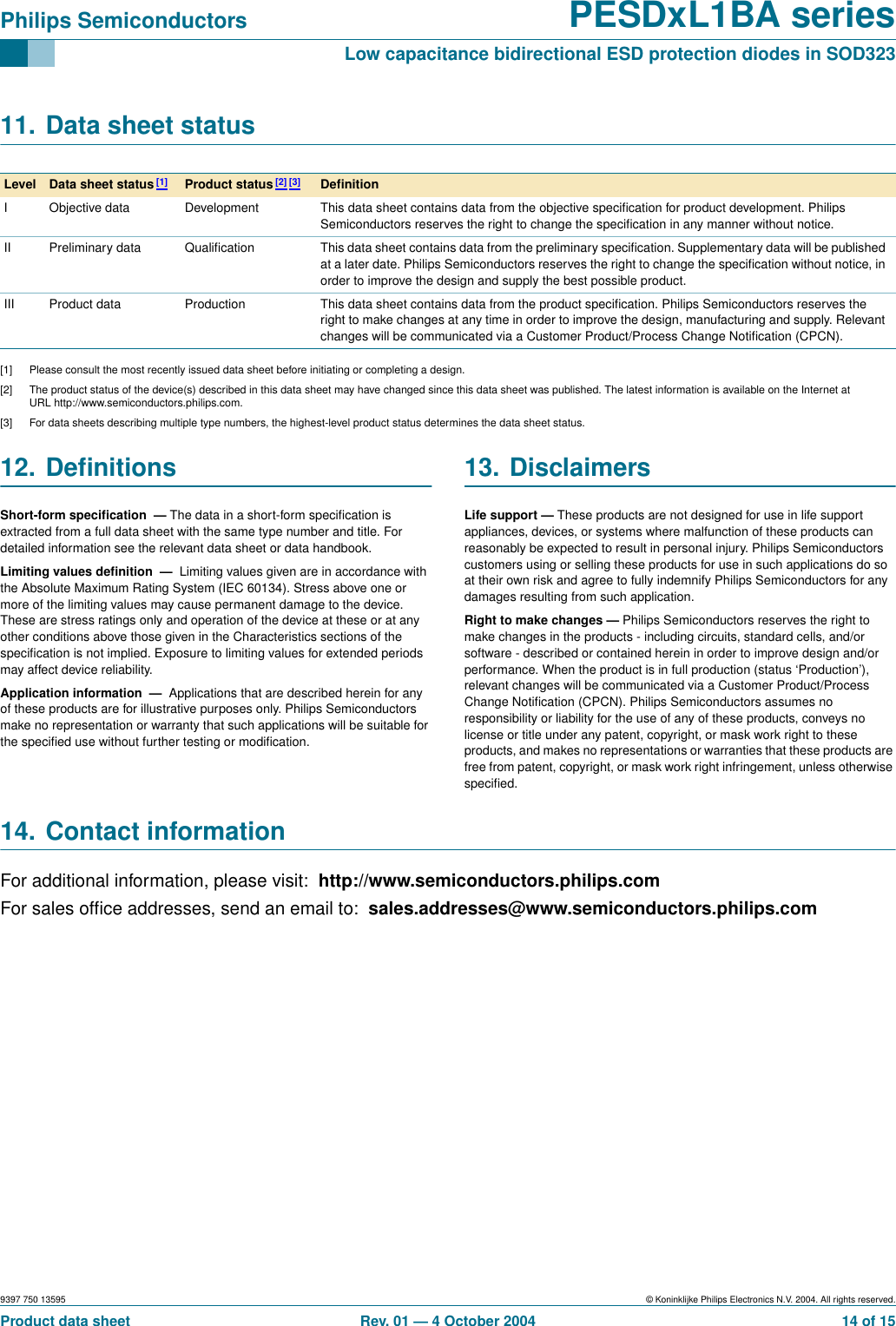 Philips Semiconductors PESDxL1BA seriesLow capacitance bidirectional ESD protection diodes in SOD3239397 750 13595 © Koninklijke Philips Electronics N.V. 2004. All rights reserved.Product data sheet Rev. 01 — 4 October 2004 14 of 1511. Data sheet status[1] Please consult the most recently issued data sheet before initiating or completing a design.[2] The product status of the device(s) described in this data sheet may have changed since this data sheet was published. The latest information is available on the Internet atURL http://www.semiconductors.philips.com.[3] For data sheets describing multiple type numbers, the highest-level product status determines the data sheet status.12. DeﬁnitionsShort-form speciﬁcation  — The data in a short-form speciﬁcation isextracted from a full data sheet with the same type number and title. Fordetailed information see the relevant data sheet or data handbook.Limiting values deﬁnition  —  Limiting values given are in accordance withthe Absolute Maximum Rating System (IEC 60134). Stress above one ormore of the limiting values may cause permanent damage to the device.These are stress ratings only and operation of the device at these or at anyother conditions above those given in the Characteristics sections of thespeciﬁcation is not implied. Exposure to limiting values for extended periodsmay affect device reliability.Application information  —  Applications that are described herein for anyof these products are for illustrative purposes only. Philips Semiconductorsmake no representation or warranty that such applications will be suitable forthe speciﬁed use without further testing or modiﬁcation.13. DisclaimersLife support — These products are not designed for use in life supportappliances, devices, or systems where malfunction of these products canreasonably be expected to result in personal injury. Philips Semiconductorscustomers using or selling these products for use in such applications do soat their own risk and agree to fully indemnify Philips Semiconductors for anydamages resulting from such application.Right to make changes — Philips Semiconductors reserves the right tomake changes in the products - including circuits, standard cells, and/orsoftware - described or contained herein in order to improve design and/orperformance. When the product is in full production (status ‘Production’),relevant changes will be communicated via a Customer Product/ProcessChange Notiﬁcation (CPCN). Philips Semiconductors assumes noresponsibility or liability for the use of any of these products, conveys nolicense or title under any patent, copyright, or mask work right to theseproducts, and makes no representations or warranties that these products arefree from patent, copyright, or mask work right infringement, unless otherwisespeciﬁed.14. Contact informationFor additional information, please visit:  http://www.semiconductors.philips.comFor sales ofﬁce addresses, send an email to:  sales.addresses@www.semiconductors.philips.comLevel Data sheet status [1] Product status[2] [3] DeﬁnitionI Objective data Development This data sheet contains data from the objective speciﬁcation for product development. PhilipsSemiconductors reserves the right to change the speciﬁcation in any manner without notice.II Preliminary data Qualiﬁcation This data sheet contains data from the preliminary speciﬁcation. Supplementary data will be publishedat a later date. Philips Semiconductors reserves the right to change the speciﬁcation without notice, inorder to improve the design and supply the best possible product.III Product data Production This data sheet contains data from the product speciﬁcation. Philips Semiconductors reserves theright to make changes at any time in order to improve the design, manufacturing and supply. Relevantchanges will be communicated via a Customer Product/Process Change Notiﬁcation (CPCN).