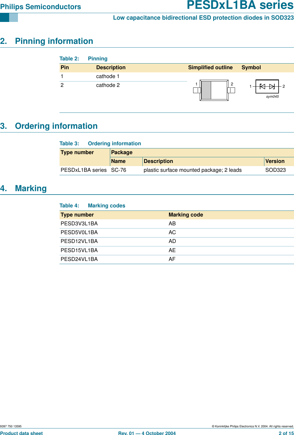 9397 750 13595 © Koninklijke Philips Electronics N.V. 2004. All rights reserved.Product data sheet Rev. 01 — 4 October 2004 2 of 15Philips Semiconductors PESDxL1BA seriesLow capacitance bidirectional ESD protection diodes in SOD3232. Pinning information3. Ordering information4. MarkingTable 2: PinningPin Description Simpliﬁed outline Symbol1 cathode 12 cathode 2 21sym04521Table 3: Ordering informationType number PackageName Description VersionPESDxL1BA series SC-76 plastic surface mounted package; 2 leads SOD323Table 4: Marking codesType number Marking codePESD3V3L1BA ABPESD5V0L1BA ACPESD12VL1BA ADPESD15VL1BA AEPESD24VL1BA AF