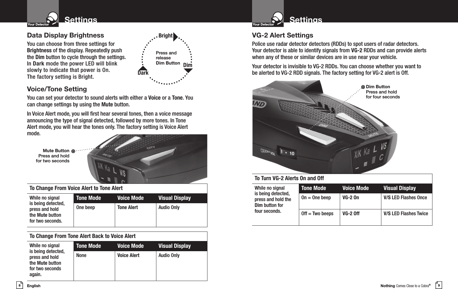 English8SettingsYour DetectorIntro Operation CustomerAssistanceWarrantyNoticeMain IconsSecondary IconsNothing Comes Close to a Cobra®9SettingsYour DetectorIntro Operation CustomerAssistanceWarrantyNoticeMain IconsSecondary IconsData Display BrightnessYou can choose from three settings for  Brightness of the display. Repeatedly push the Dim button to cycle through the settings. In Dark mode the power LED will blink slowly to indicate that power is On.  The factory setting is Bright.Voice/Tone SettingYou can set your detector to sound alerts with either a Voice or a Tone. You can change settings by using the Mute button.In Voice Alert mode, you will rst hear several tones, then a voice message announcing the type of signal detected, followed by more tones. In Tone Alert mode, you will hear the tones only. The factory setting is Voice Alert mode.VG-2 Alert SettingsPolice use radar detector detectors (RDDs) to spot users of radar detectors.  Your detector is able to identify signals from VG-2 RDDs and can provide alerts when any of these or similar devices are in use near your vehicle.Your detector is invisible to VG-2 RDDs. You can choose whether you want to  be alerted to VG-2 RDD signals. The factory setting for VG-2 alert is Off.Mute Button Press and hold  for two secondsTo Change From Tone Alert Back to Voice AlertWhile no signalis being detected,press and holdthe Mute buttonfor two secondsagain.Tone Mode Voice Mode Visual DisplayNone Voice Alert Audio OnlyTo Change From Voice Alert to Tone AlertWhile no signalis being detected,press and holdthe Mute buttonfor two seconds.Tone Mode Voice Mode Visual DisplayOne beep Tone Alert Audio OnlyDim Button Press and hold  for four secondsTo Turn VG-2 Alerts On and OffWhile no signalis being detected,press and hold theDim button for four seconds.Tone Mode Voice Mode Visual DisplayOn = One beep VG-2 On V/S LED Flashes OnceOff = Two beeps VG-2 Off V/S LED Flashes TwicePress and release  Dim Button BrightDimDark