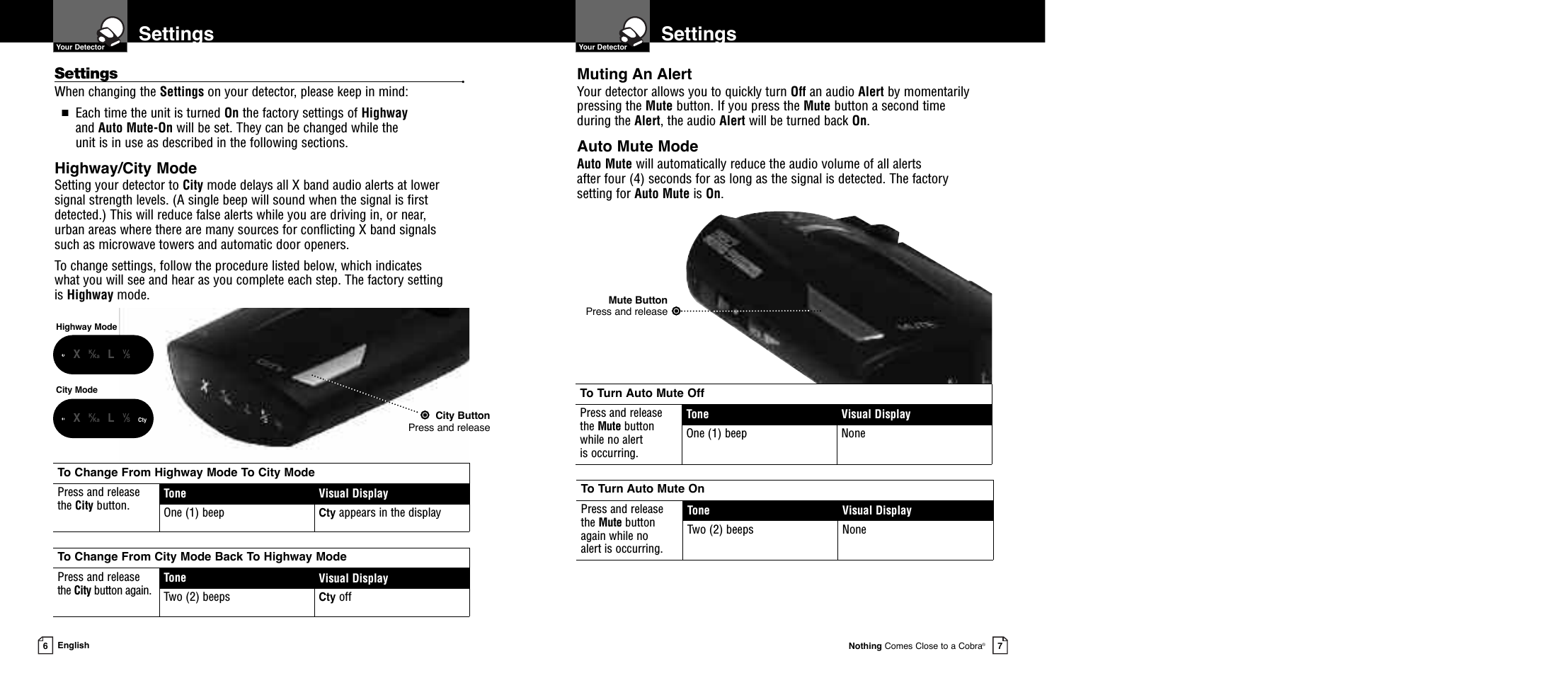 Settings  Your DetectorNothing Comes Close to a Cobra®7Settings  Your Detector6EnglishSettings •When changing the Settings on your detector, please keep in mind:■Each time the unit is turned On the factory settings of Highwayand Auto Mute-On will be set. They can be changed while the unit is in use as described in the following sections.Highway/City ModeSetting your detector to City mode delays all X band audio alerts at lowersignal strength levels. (A single beep will sound when the signal is firstdetected.) This will reduce false alerts while you are driving in, or near, urban areas where there are many sources for conflicting X band signals such as microwave towers and automatic door openers. To change settings, follow the procedure listed below, which indicates what you will see and hear as you complete each step. The factory setting is Highway mode.City ButtonPress and releaseCity ModeHighway ModeTo Change From Highway Mode To City ModePress and release the City button. Tone Visual DisplayOne (1) beepCtyappears in the displayTo Change From City Mode Back To Highway ModePress and release the City button again. Tone Visual DisplayTwo (2) beepsCtyoff•XK⁄Ka LV⁄SCty•XK⁄Ka LV⁄SCtyMuting An AlertYour detector allows you to quickly turn Off an audio Alert by momentarilypressing the Mute button. If you press the Mute button a second time during the Alert, the audio Alert will be turned back On.Auto Mute ModeAuto Mute will automatically reduce the audio volume of all alerts after four (4) seconds for as long as the signal is detected. The factory setting for Auto Mute is On.Mute ButtonPress and releaseTo Turn Auto Mute OffPress and release the Mute button while no alert is occurring.Tone Visual DisplayOne (1) beep NoneTo Turn Auto Mute OnPress and release the Mute button again while no alert is occurring.Tone Visual DisplayTwo (2) beeps None