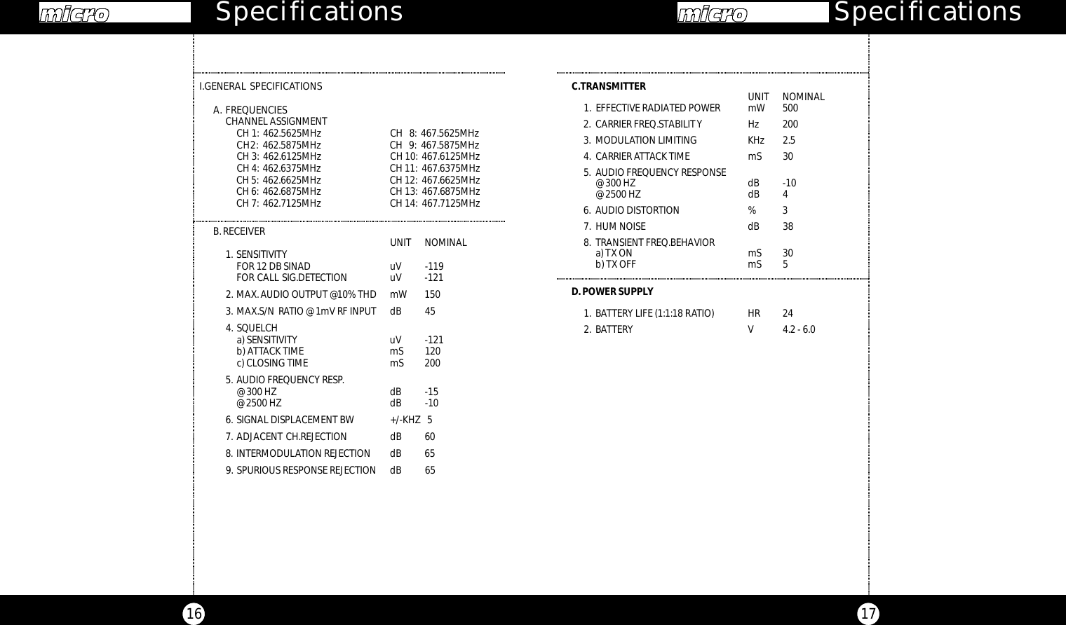 C.TRANSMITTER  UNIT  NOMINAL1. EFFECTIVE RADIATED POWER mW  5002. CARRIER FREQ.STABILITY H z 2003. MODULATION LIMITING KHz  2.54. CARRIER ATTACK TIME mS  305. AUDIO FREQUENCY RESPONSE@ 300 HZ  dB -10@ 2500 HZ  dB 46. AUDIO DISTORTION  % 37. HUM NOISE  dB  388. TRANSIENT FREQ.BEHAVIORa) TX ON mS  30b) TX OFF  mS  5D. POWER SUPPLY1. BATTERY LIFE (1:1:18 RATIO)  HR  242. BATTERY V 4.2 - 6.0microTALK Specifications17microTALK Specifications16I.GENERAL SPECIFICATIONSA. FREQUENCIESCHANNEL ASSIGNMENTCH 1: 462.5625MHz CH   8: 467.5625MHz CH2: 462.5875MHz CH   9: 467.5875MHz CH 3: 462.6125MHz CH 10: 467.6125MHz CH 4: 462.6375MHz CH 11: 467.6375MHz CH 5: 462.6625MHz CH 12: 467.6625MHz CH 6: 462.6875MHz CH 13: 467.6875MHz CH 7: 462.7125MHz CH 14: 467.7125MHz B.RECEIVER UNIT  NOMINAL1. SENSITIVITYFOR 12 DB SINAD   uV  -119FOR CALL SIG.DETECTION  uV  -1212. MAX.AUDIO OUTPUT @10% THD mW 1503. MAX.S/N RATIO @ 1mV RF INPUT  dB  454. SQUELCH a) SENSITIVITY uV  -121b) ATTACK TIME  mS  120c) CLOSING TIME  mS  2005. AUDIO FREQUENCY RESP.@ 300 HZ dB  -15@ 2500 HZ  dB  -106. SIGNAL DISPLACEMENT BW +/-KHZ 57. ADJACENT CH.REJECTION  dB  608. INTERMODULATION REJECTION  dB  659. SPURIOUS RESPONSE REJECTION  dB  65