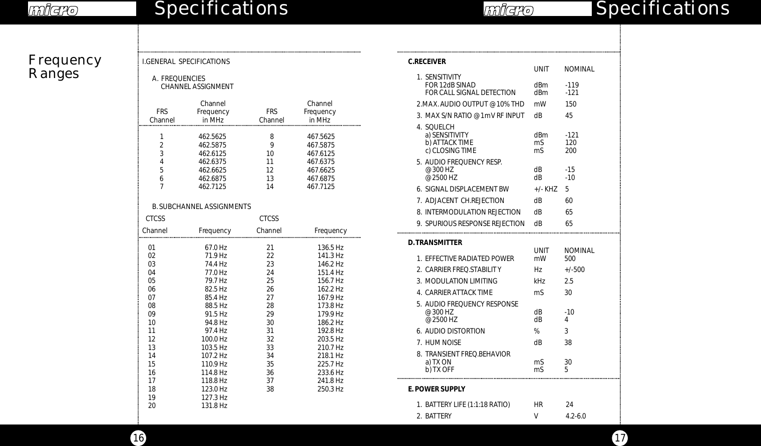 C.RECEIVER  UNIT  NOMINAL1. SENSITIVITYFOR 12dB SINAD dBm -119FOR CALL SIGNAL DETECTION dBm -1212.MAX.AUDIO OUTPUT @ 10% THD mW 1503. MAX S/N RATIO @ 1mV RF INPUT dB 454. SQUELCHa) SENSITIVITY dBm -121b) ATTACK TIME mS 120c) CLOSING TIME mS 2005. AUDIO FREQUENCY RESP.@ 300 HZ dB -15@ 2500 HZ dB -106. SIGNAL DISPLACEMENT BW +/- KHZ 57. ADJACENT CH.REJECTION dB 608. INTERMODULATION REJECTION dB 659. SPURIOUS RESPONSE REJECTION dB 65D.TRANSMITTER UNIT  NOMINAL1. EFFECTIVE RADIATED POWER mW  5002. CARRIER FREQ.STABILIT Y Hz +/-5003. MODULATION LIMITING kHz 2.54. CARRIER ATTACK TIME mS 305. AUDIO FREQUENCY RESPONSE@ 300 HZ dB -10@ 2500 HZ dB 46. AUDIO DISTORTION % 37. HUM NOISE dB 388. TRANSIENT FREQ.BEHAVIORa) TX ON mS 30b) TX OFF mS 5E. POWER SUPPLY1. BATTERY LIFE (1:1:18 RATIO) HR 242. BATTERY V 4.2-6.0microTALK Specifications17microTALK Specifications16I.GENERAL SPECIFICATIONSA. FREQUENCIESCHANNEL ASSIGNMENTChannel ChannelFRS Frequency FRS FrequencyChannel in MHz Channel in MHz1 462.5625 8 467.56252 462.5875 9 467.58753 462.6125 10 467.61254 462.6375 11 467.63755 462.6625 12 467.66256 462.6875 13 467.68757 462.7125 14 467.7125B.SUBCHANNEL ASSIGNMENTSCTCSS CTCSSChannel Frequency Channel Frequency01 67.0 Hz 21 136.5 Hz02 71.9 Hz 22 141.3 Hz03 74.4 Hz 23 146.2 Hz04 77.0 Hz 24 151.4 Hz05 79.7 Hz 25 156.7 Hz06 82.5 Hz 26 162.2 Hz07 85.4 Hz 27 167.9 Hz08 88.5 Hz 28 173.8 Hz09 91.5 Hz 29 179.9 Hz10 94.8 Hz 30 186.2 Hz11 97.4 Hz 31 192.8 Hz12 100.0 Hz 32 203.5 Hz13 103.5 Hz 33 210.7 Hz14 107.2 Hz 34 218.1 Hz15 110.9 Hz 35 225.7 Hz16 114.8 Hz 36 233.6 Hz17 118.8 Hz 37 241.8 Hz18 123.0 Hz 38 250.3 Hz19 127.3 Hz20 131.8 HzFrequencyRanges