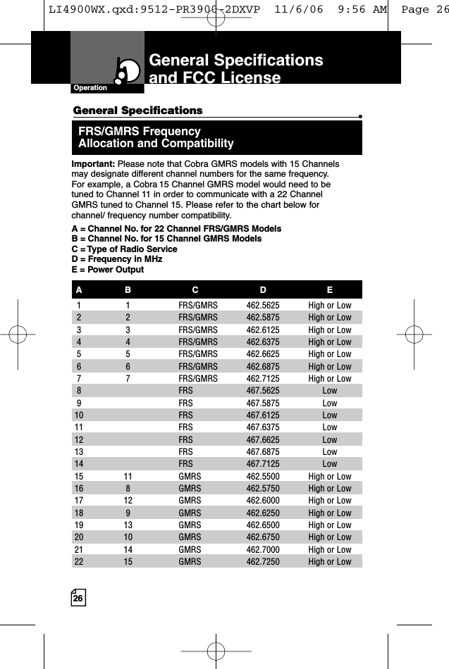 26General Specificationsand FCC LicenseGeneral Specifications •FRS/GMRS Frequency Allocation and CompatibilityImportant: Please note that Cobra GMRS models with 15 Channels may designate different channel numbers for the same frequency. For example, a Cobra 15 Channel GMRS model would need to be tuned to Channel 11 in order to communicate with a 22 Channel GMRS tuned to Channel 15. Please refer to the chart below for channel/ frequency number compatibility. A = Channel No. for 22 Channel FRS/GMRS ModelsB = Channel No. for 15 Channel GMRS ModelsC = Type of Radio ServiceD = Frequency in MHzE = Power OutputAB C D E1  1  FRS/GMRS  462.5625 High or Low 2  2 FRS/GMRS 462.5875 High or Low3  3 FRS/GMRS  462.6125 High or Low 4  4  FRS/GMRS  462.6375 High or Low 5  5  FRS/GMRS  462.6625 High or Low 6  6  FRS/GMRS  462.6875 High or Low  7  7  FRS/GMRS  462.7125 High or Low 8 FRS 467.5625 Low 9 FRS 467.5875 Low10 FRS 467.6125 Low 11 FRS 467.6375 Low12 FRS 467.6625 Low13 FRS 467.6875 Low 14 FRS 467.7125 Low15  11  GMRS  462.5500 High or Low 16  8  GMRS  462.5750 High or Low 17  12  GMRS  462.6000 High or Low 18  9  GMRS  462.6250 High or Low 19  13  GMRS  462.6500 High or Low 20  10  GMRS  462.6750 High or Low 21  14  GMRS  462.7000 High or Low 22  15  GMRS  462.7250 High or Low OperationLI4900WX.qxd:9512-PR3900-2DXVP  11/6/06  9:56 AM  Page 26