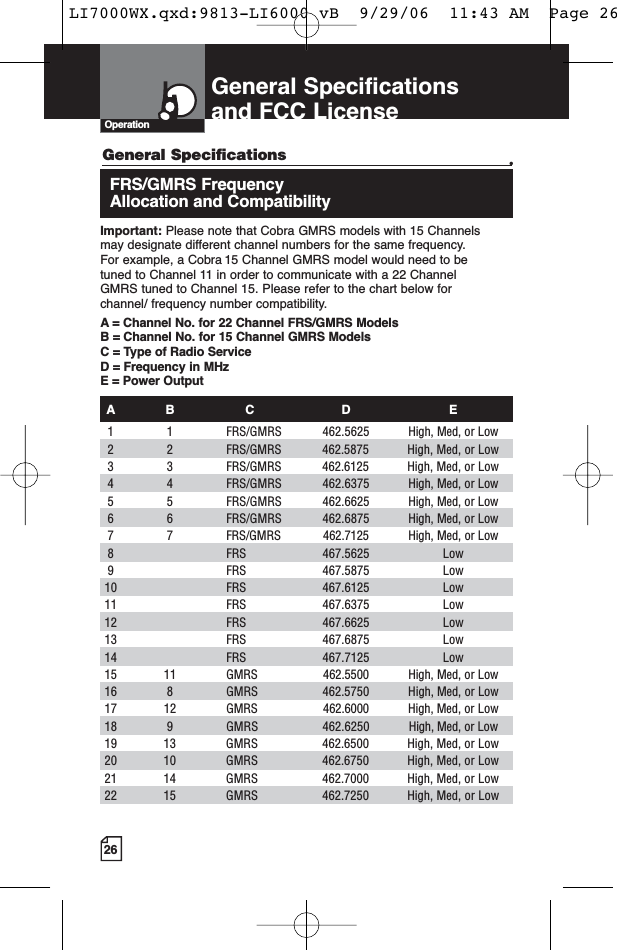 26General Specificationsand FCC LicenseOperationGeneral Specifications •FRS/GMRS Frequency Allocation and CompatibilityImportant: Please note that Cobra GMRS models with 15 Channels may designate different channel numbers for the same frequency. For example, a Cobra 15 Channel GMRS model would need to be tuned to Channel 11 in order to communicate with a 22 Channel GMRS tuned to Channel 15. Please refer to the chart below for channel/ frequency number compatibility. A = Channel No. for 22 Channel FRS/GMRS ModelsB = Channel No. for 15 Channel GMRS ModelsC = Type of Radio ServiceD = Frequency in MHzE = Power OutputAB C D E1 1 FRS/GMRS 462.5625 High, Med, or Low 2  2 FRS/GMRS 462.5875 High, Med, or Low3  3 FRS/GMRS  462.6125 High, Med, or Low 4 4 FRS/GMRS 462.6375 High, Med, or Low5 5 FRS/GMRS 462.6625 High, Med, or Low 6 6 FRS/GMRS 462.6875 High, Med, or Low  7  7  FRS/GMRS  462.7125 High, Med, or Low 8 FRS 467.5625 Low 9 FRS 467.5875 Low10 FRS 467.6125 Low 11 FRS 467.6375 Low12 FRS 467.6625 Low13 FRS 467.6875 Low 14 FRS 467.7125 Low15  11  GMRS  462.5500 High, Med, or Low 16 8  GMRS  462.5750 High, Med, or Low 17  12  GMRS  462.6000 High, Med, or Low 18 9  GMRS  462.6250 High, Med, or Low 19  13  GMRS  462.6500 High, Med, or Low 20  10  GMRS  462.6750 High, Med, or Low 21  14  GMRS  462.7000 High, Med, or Low 22  15  GMRS  462.7250 High, Med, or Low LI7000WX.qxd:9813-LI6000 vB  9/29/06  11:43 AM  Page 26