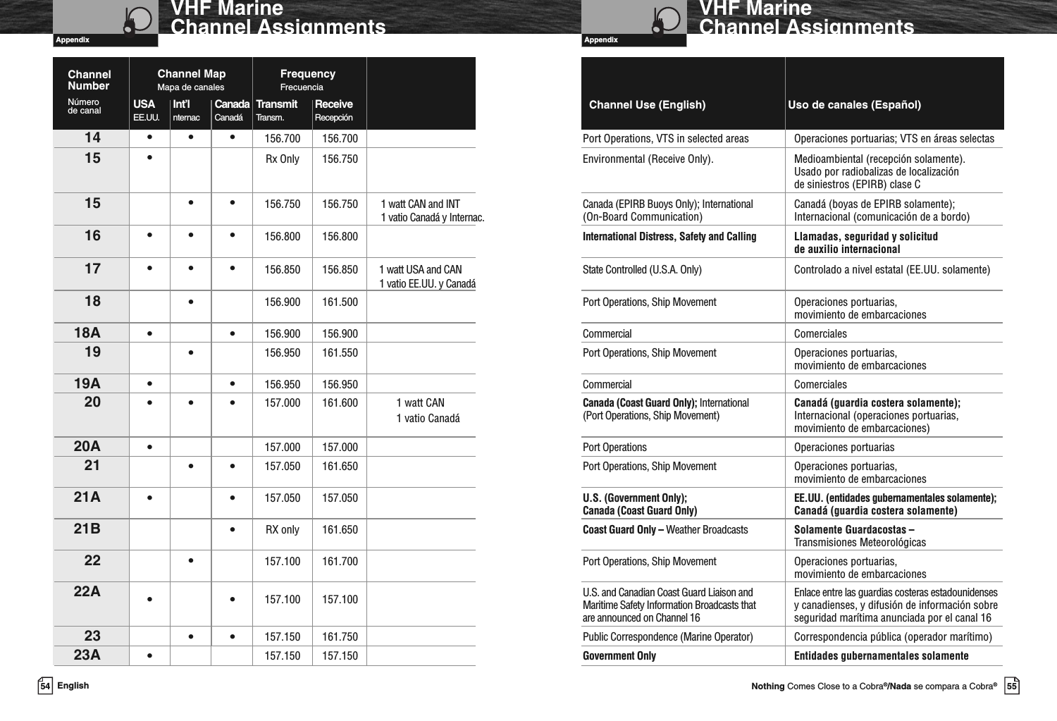 Appendix55Nothing Comes Close to a Cobra®/Nada se compara a Cobra®VHF MarineChannel AssignmentsAppendix54 EnglishVHF MarineChannel Assignments14 •••156.700 156.700 Port Operations, VTS in selected areas Operaciones portuarias; VTS en áreas selectas15 •Rx Only 156.750 Environmental (Receive Only). Medioambiental (recepción solamente).Usado por radiobalizas de localizaciónde siniestros (EPIRB) clase C15 ••156.750 156.750 1 watt CAN and INT Canada (EPIRB Buoys Only); International Canadá (boyas de EPIRB solamente);(On-Board Communication) Internacional (comunicación de a bordo)16 •••156.800 156.800 International Distress, Safety and Calling Llamadas, seguridad y solicitudde auxilio internacional17 •••156.850 156.850 1 watt USA and CAN State Controlled (U.S.A. Only) Controlado a nivel estatal (EE.UU. solamente)18 •156.900 161.500 Port Operations, Ship Movement Operaciones portuarias,movimiento de embarcaciones18A ••156.900 156.900 Commercial Comerciales19 •156.950 161.550 Port Operations, Ship Movement Operaciones portuarias,movimiento de embarcaciones19A ••156.950 156.950 Commercial Comerciales20 •••157.000 161.600 1 watt CAN Canada (Coast Guard Only); International Canadá (guardia costera solamente);(Port Operations, Ship Movement) Internacional (operaciones portuarias,movimiento de embarcaciones)20A •157.000 157.000 Port Operations Operaciones portuarias21 ••157.050 161.650 Port Operations, Ship Movement Operaciones portuarias,movimiento de embarcaciones21A ••157.050 157.050 U.S. (Government Only); EE.UU. (entidades gubernamentales solamente);Canada (Coast Guard Only) Canadá (guardia costera solamente)21B •RX only 161.650 Coast Guard Only – Weather Broadcasts Solamente Guardacostas –Transmisiones Meteorológicas22 •157.100 161.700 Port Operations, Ship Movement Operaciones portuarias,movimiento de embarcaciones22A ••157.100 157.100 U.S. and Canadian Coast Guard Liaison and Enlace entre las guardias costeras estadounidensesMaritime Safety Information Broadcaststhat y canadienses, y difusión de información sobreare announced on Channel 16 seguridad marítima anunciada por el canal 1623 ••157.150 161.750 Public Correspondence (Marine Operator) Correspondencia pública (operador marítimo)23A •157.150 157.150 Government Only Entidades gubernamentales solamenteChannel Use (English) Uso de canales (Español)Channel MapMapa de canalesChannelNumberNúmerode canalFrequencyFrecuenciaUSA Int’l Canada Transmit ReceiveEE.UU. nternac Canadá Transm. Recepción1 vatio Canadá y Internac.1 vatio EE.UU. y Canadá1 vatio Canadá