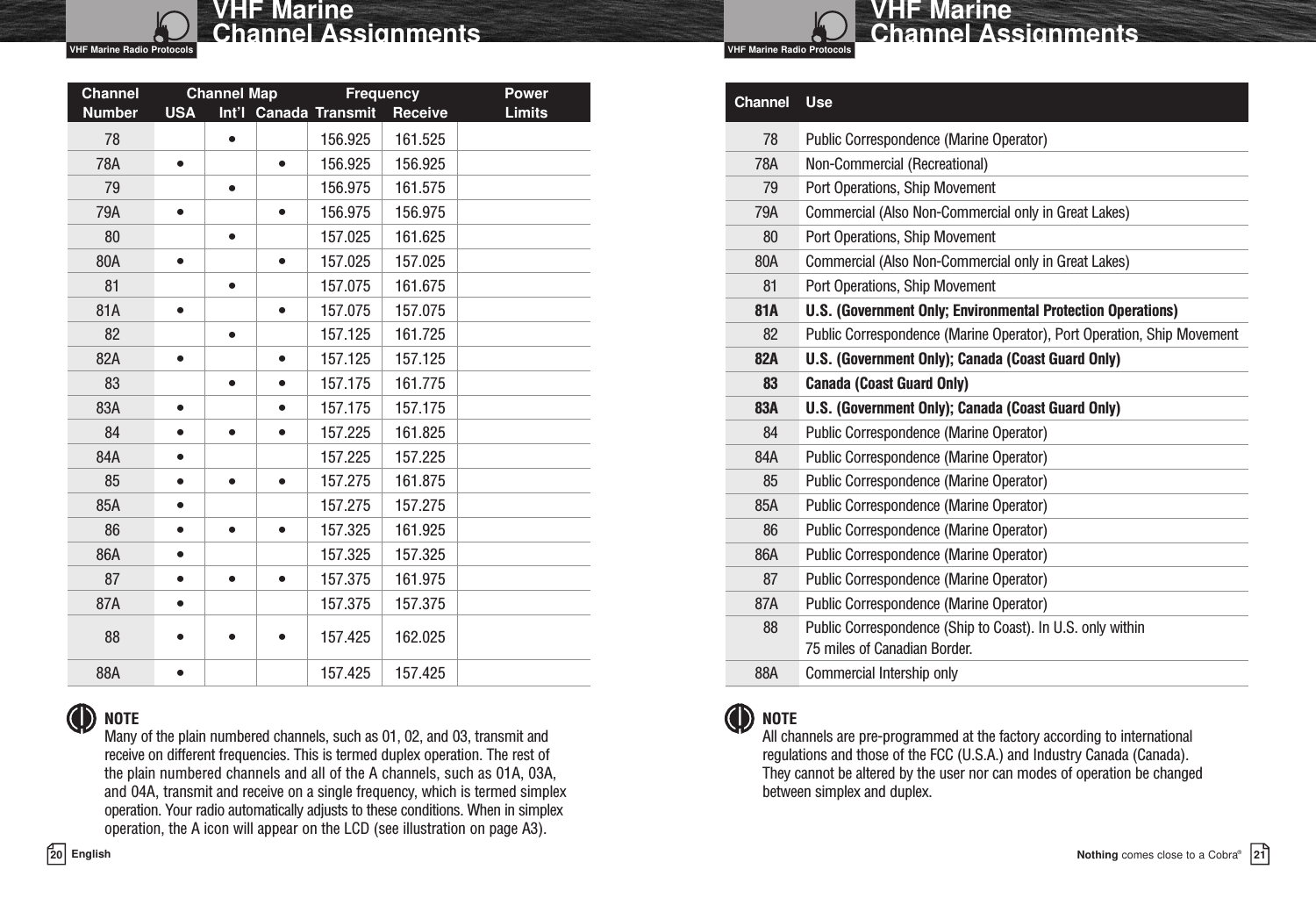 Channel Channel Map Frequency PowerNumber USA Int’l Canada Transmit Receive Limits78 •156.925 161.52578A ••156.925 156.92579 •156.975 161.57579A ••156.975 156.97580 •157.025 161.62580A ••157.025 157.02581 •157.075 161.67581A ••157.075 157.07582 •157.125 161.72582A ••157.125 157.12583 ••157.175 161.77583A ••157.175 157.17584 •••157.225 161.82584A •157.225 157.22585 •••157.275 161.87585A •157.275 157.27586 •••157.325 161.92586A •157.325 157.32587 •••157.375 161.97587A •157.375 157.37588 •••157.425 162.02588A •157.425 157.425NOTE Many of the plain numbered channels, such as 01, 02, and 03, transmit andreceive on different frequencies. This is termed duplex operation. The rest of the plain numbered channels and all of the A channels, such as 01A, 03A, and 04A, transmit and receive on a single frequency, which is termed simplexoperation. Your radio automatically adjusts to these conditions. When in simplexoperation, the A icon will appear on the LCD (see illustration on page A3).Nothing comes close to a Cobra®VHF Marine Channel Assignments2120 EnglishVHF Marine Channel AssignmentsChannel Use78 Public Correspondence (Marine Operator)78A Non-Commercial (Recreational)79 Port Operations, Ship Movement79A Commercial (Also Non-Commercial only in Great Lakes)80 Port Operations, Ship Movement80A Commercial (Also Non-Commercial only in Great Lakes)81 Port Operations, Ship Movement81A U.S. (Government Only; Environmental Protection Operations)82 Public Correspondence (Marine Operator), Port Operation, Ship Movement82A U.S. (Government Only); Canada (Coast Guard Only)83 Canada (Coast Guard Only)83A U.S. (Government Only); Canada (Coast Guard Only)84 Public Correspondence (Marine Operator)84A Public Correspondence (Marine Operator)85 Public Correspondence (Marine Operator)85A Public Correspondence (Marine Operator)86 Public Correspondence (Marine Operator)86A Public Correspondence (Marine Operator)87 Public Correspondence (Marine Operator)87A Public Correspondence (Marine Operator)88 Public Correspondence (Ship to Coast). In U.S. only within 75 miles of Canadian Border.88A Commercial Intership onlyNOTE All channels are pre-programmed at the factory according to internationalregulations and those of the FCC (U.S.A.) and Industry Canada (Canada). They cannot be altered by the user nor can modes of operation be changedbetween simplex and duplex.VHF Marine Radio Protocols VHF Marine Radio Protocols