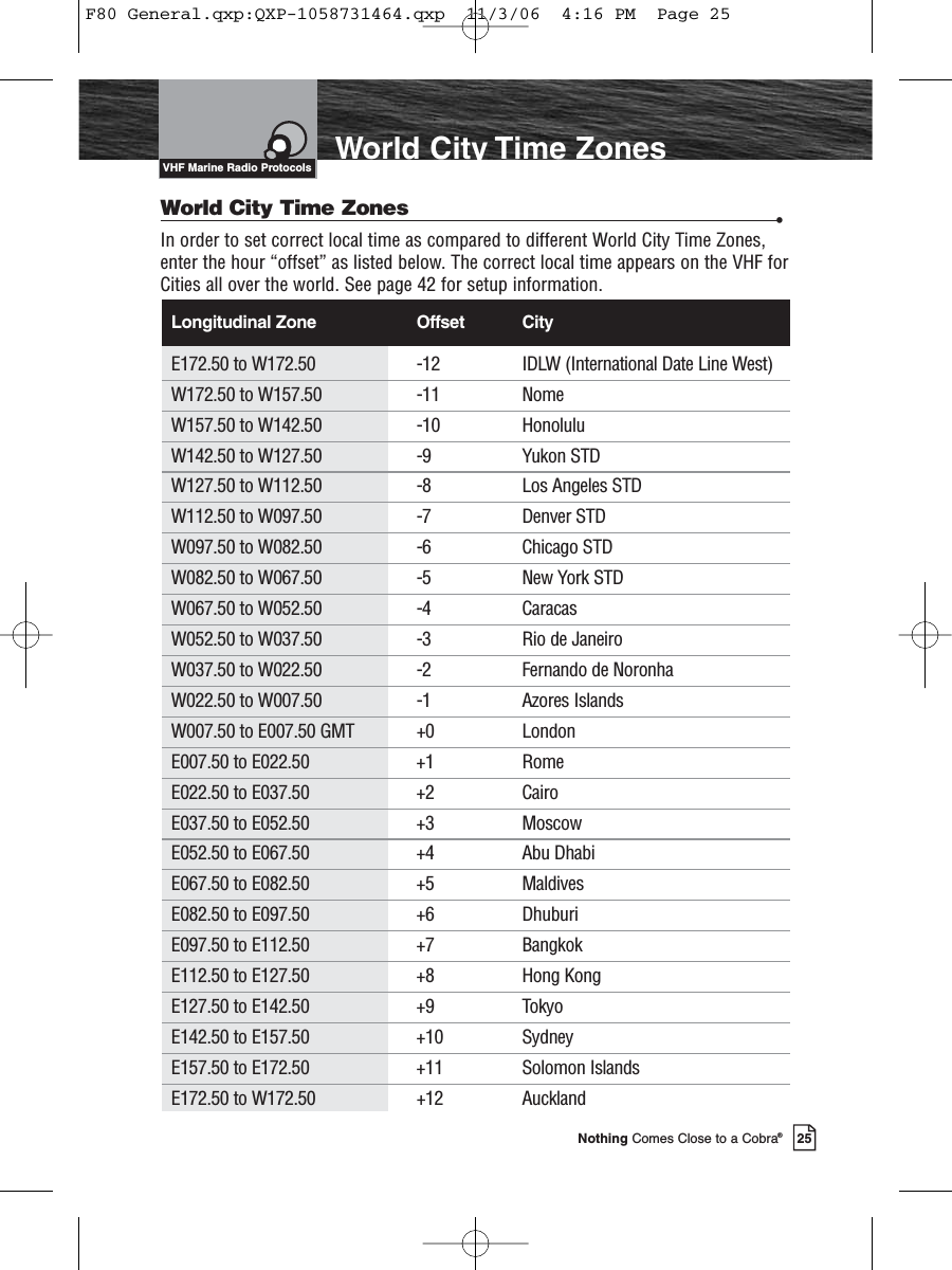 Nothing Comes Close to a Cobra®World City Time Zones25World City Time Zones •In order to set correct local time as compared to different World City Time Zones,enter the hour “offset” as listed below. The correct local time appears on the VHF forCities all over the world. See page 42 for setup information.Longitudinal Zone Offset CityE172.50 to W172.50 -12 IDLW (International Date Line West)W172.50 to W157.50 -11 NomeW157.50 to W142.50 -10 HonoluluW142.50 to W127.50 -9 Yukon STDW127.50 to W112.50 -8 Los Angeles STDW112.50 to W097.50 -7 Denver STDW097.50 to W082.50 -6 Chicago STDW082.50 to W067.50 -5 New York STDW067.50 to W052.50 -4 CaracasW052.50 to W037.50 -3 Rio de JaneiroW037.50 to W022.50 -2 Fernando de NoronhaW022.50 to W007.50 -1 Azores IslandsW007.50 to E007.50 GMT +0 LondonE007.50 to E022.50 +1 RomeE022.50 to E037.50 +2 CairoE037.50 to E052.50 +3 MoscowE052.50 to E067.50 +4 Abu DhabiE067.50 to E082.50 +5 MaldivesE082.50 to E097.50 +6 DhuburiE097.50 to E112.50 +7 BangkokE112.50 to E127.50 +8 Hong KongE127.50 to E142.50 +9 TokyoE142.50 to E157.50 +10 SydneyE157.50 to E172.50 +11 Solomon IslandsE172.50 to W172.50 +12 AucklandVHF Marine Radio ProtocolsF80 General.qxp:QXP-1058731464.qxp  11/3/06  4:16 PM  Page 25