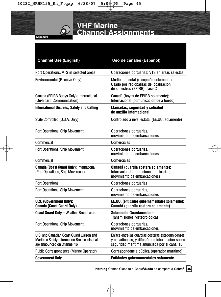 Port Operations, VTS in selected areas Operaciones portuarias; VTS en áreas selectasEnvironmental (Receive Only).  Medioambiental (recepción solamente).Usado por radiobalizas de localizaciónde siniestros (EPIRB) clase CCanada (EPIRB Buoys Only); International Canadá (boyas de EPIRB solamente);(On-Board Communication) Internacional (comunicación de a bordo)International Distress, Safety and Calling Llamadas, seguridad y solicitud de auxilio internacional State Controlled (U.S.A. Only) Controlado a nivel estatal (EE.UU. solamente)Port Operations, Ship Movement Operaciones portuarias, movimiento de embarcacionesCommercial ComercialesPort Operations, Ship Movement Operaciones portuarias, movimiento de embarcacionesCommercial ComercialesCanada (Coast Guard Only); International  Canadá (guardia costera solamente); (Port Operations, Ship Movement) Internacional (operaciones portuarias, movimiento de embarcaciones)Port Operations Operaciones portuarias Port Operations, Ship Movement Operaciones portuarias, movimiento de embarcacionesU.S. (Government Only);  EE.UU. (entidades gubernamentales solamente); Canada (Coast Guard Only) Canadá (guardia costera solamente)Coast Guard Only – Weather Broadcasts Solamente Guardacostas – Transmisiones MeteorológicasPort Operations, Ship Movement Operaciones portuarias, movimiento de embarcacionesU.S. and Canadian Coast Guard Liaison and  Enlace entre las guardias costeras estadounidensesMaritime Safety Information Broadcasts that  y canadienses, y difusión de información sobreare announced on Channel 16 seguridad marítima anunciada por el canal 16Public Correspondence (Marine Operator) Correspondencia pública (operador marítimo) Government Only  Entidades gubernamentales solamenteChannel Use (English)                           Uso de canales (Español)AppendixVHF Marine Channel Assignments45Nothing Comes Close to a Cobra®/Nada se compara a Cobra®10222_MRHH125_En_F.qxp  6/28/07  5:03 PM  Page 45