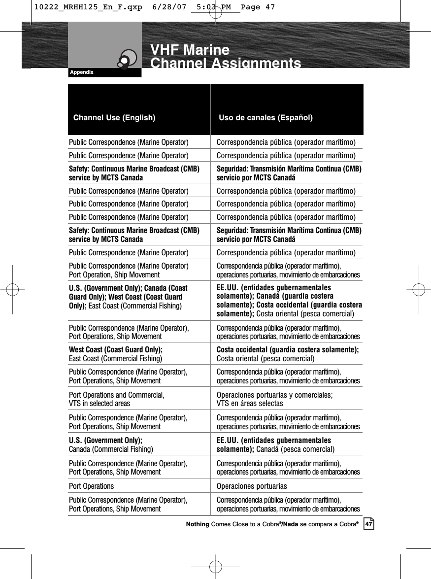 Public Correspondence (Marine Operator) Correspondencia pública (operador marítimo)Public Correspondence (Marine Operator) Correspondencia pública (operador marítimo)Safety: Continuous Marine Broadcast (CMB) Seguridad: Transmisión Marítima Continua (CMB)service by MCTS Canada servicio por MCTS CanadáPublic Correspondence (Marine Operator) Correspondencia pública (operador marítimo)Public Correspondence (Marine Operator) Correspondencia pública (operador marítimo)Public Correspondence (Marine Operator) Correspondencia pública (operador marítimo)Safety: Continuous Marine Broadcast (CMB) Seguridad: Transmisión Marítima Continua (CMB)service by MCTS Canada servicio por MCTS CanadáPublic Correspondence (Marine Operator) Correspondencia pública (operador marítimo)Public Correspondence (Marine Operator) Correspondencia pública (operador marítimo), Port Operation, Ship Movement operaciones portuarias, movimiento de embarcacionesU.S. (Government Only); Canada (Coast      Guard Only); West Coast (Coast Guard         Only); East Coast (Commercial Fishing)Public Correspondence (Marine Operator),  Correspondencia pública (operador marítimo),Port Operations, Ship Movement operaciones portuarias, movimiento de embarcacionesWest Coast (Coast Guard Only);  Costa occidental (guardia costera solamente);East Coast (Commercial Fishing)  Costa oriental (pesca comercial)Public Correspondence (Marine Operator),  Correspondencia pública (operador marítimo),Port Operations, Ship Movement operaciones portuarias, movimiento de embarcacionesPort Operations and Commercial,  Operaciones portuarias y comerciales; VTS in selected areas VTS en áreas selectasPublic Correspondence (Marine Operator), Correspondencia pública (operador marítimo),Port Operations, Ship Movement operaciones portuarias, movimiento de embarcacionesU.S. (Government Only); EE.UU. (entidades gubernamentalesCanada (Commercial Fishing) solamente); Canadá (pesca comercial) Public Correspondence (Marine Operator),  Correspondencia pública (operador marítimo),Port Operations, Ship Movement operaciones portuarias, movimiento de embarcacionesPort Operations Operaciones portuariasPublic Correspondence (Marine Operator), Correspondencia pública (operador marítimo),Port Operations, Ship Movement operaciones portuarias, movimiento de embarcacionesChannel Use (English)                           Uso de canales (Español)AppendixVHF Marine Channel AssignmentsEE.UU. (entidades gubernamentalessolamente); Canadá (guardia costerasolamente); Costa occidental (guardia costerasolamente); Costa oriental (pesca comercial) 47Nothing Comes Close to a Cobra®/Nada se compara a Cobra®10222_MRHH125_En_F.qxp  6/28/07  5:03 PM  Page 47