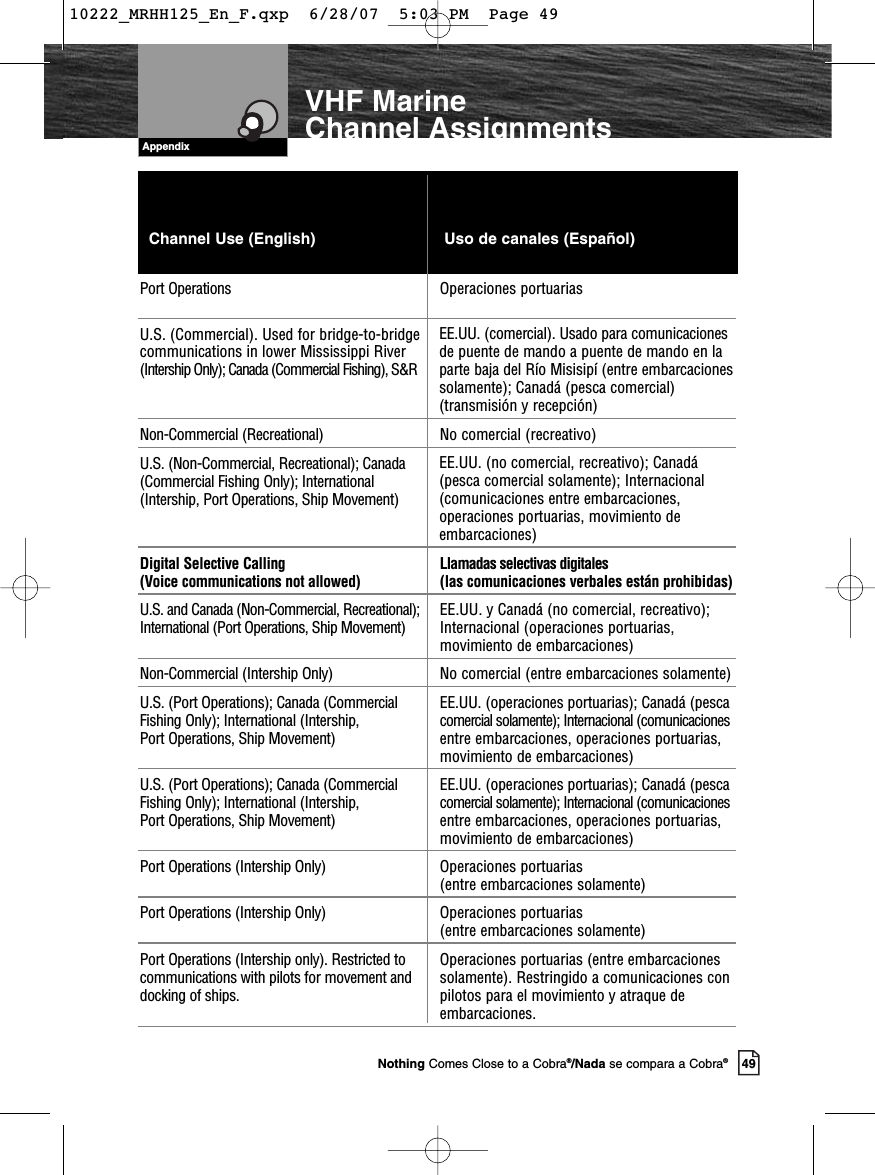 Port Operations Operaciones portuariasNon-Commercial (Recreational) No comercial (recreativo)U.S. (Non-Commercial, Recreational); Canada (Commercial Fishing Only); International (Intership, Port Operations, Ship Movement)Digital Selective Calling  Llamadas selectivas digitales (Voice communications not allowed) (las comunicaciones verbales están prohibidas)U.S. and Canada (Non-Commercial, Recreational);  EE.UU. y Canadá (no comercial, recreativo); International (Port Operations, Ship Movement) Internacional (operaciones portuarias, movimiento de embarcaciones) Non-Commercial (Intership Only) No comercial (entre embarcaciones solamente)U.S. (Port Operations); Canada (Commercial  EE.UU. (operaciones portuarias); Canadá (pescaFishing Only); International (Intership,  comercial solamente); Internacional (comunicacionesPort Operations, Ship Movement) entre embarcaciones, operaciones portuarias, movimiento de embarcaciones)U.S. (Port Operations); Canada (Commercial  EE.UU. (operaciones portuarias); Canadá (pescaFishing Only); International (Intership,  comercial solamente); Internacional (comunicacionesPort Operations, Ship Movement) entre embarcaciones, operaciones portuarias, movimiento de embarcaciones)Port Operations (Intership Only) Operaciones portuarias (entre embarcaciones solamente)Port Operations (Intership Only) Operaciones portuarias (entre embarcaciones solamente)Port Operations (Intership only). Restricted to  Operaciones portuarias (entre embarcaciones communications with pilots for movement and solamente). Restringido a comunicaciones con docking of ships. pilotos para el movimiento y atraque deembarcaciones.Channel Use (English)                           Uso de canales (Español)AppendixVHF Marine Channel AssignmentsU.S. (Commercial). Used for bridge-to-bridgecommunications in lower Mississippi River(Intership Only); Canada (Commercial Fishing), S&amp;REE.UU. (comercial). Usado para comunicacionesde puente de mando a puente de mando en laparte baja del Río Misisipí (entre embarcacionessolamente); Canadá (pesca comercial)(transmisión y recepción)EE.UU. (no comercial, recreativo); Canadá(pesca comercial solamente); Internacional(comunicaciones entre embarcaciones,operaciones portuarias, movimiento deembarcaciones)49Nothing Comes Close to a Cobra®/Nada se compara a Cobra®10222_MRHH125_En_F.qxp  6/28/07  5:03 PM  Page 49