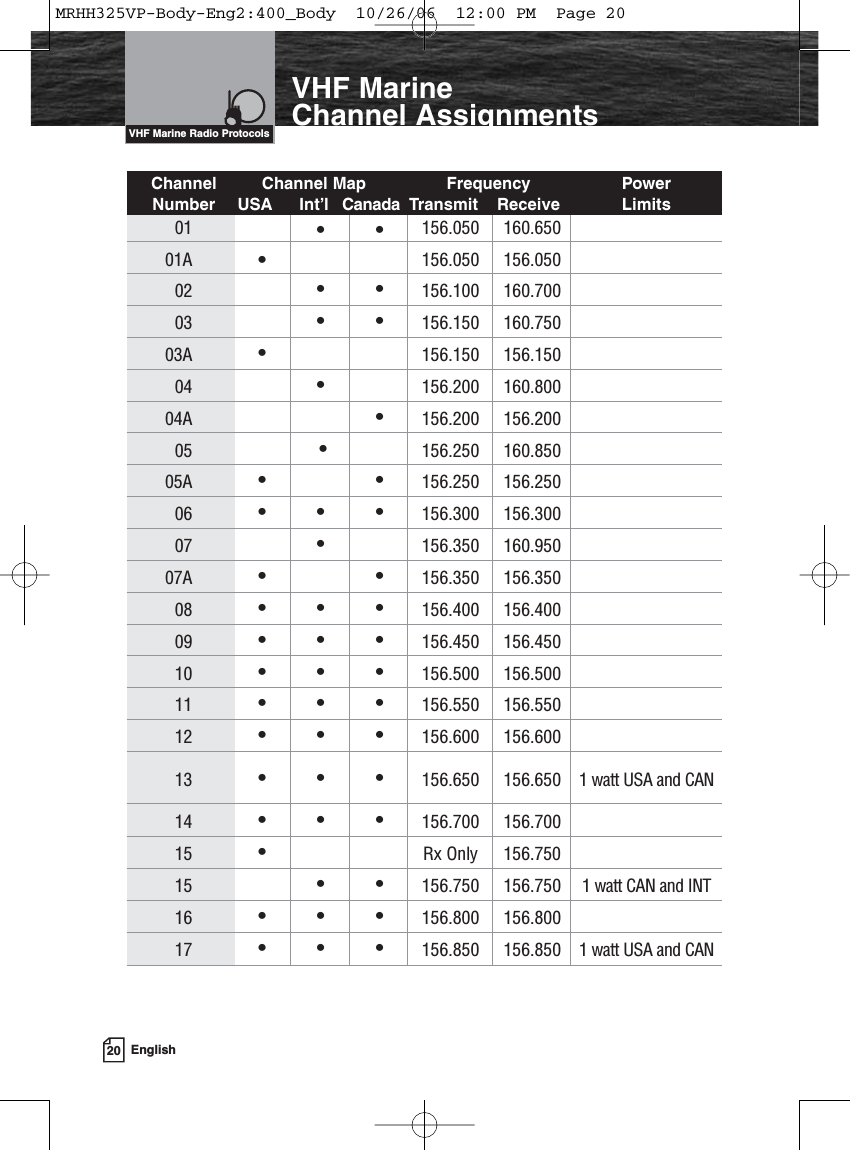 20 EnglishIntroductionVHF Marine Channel AssignmentsVHF Marine Radio ProtocolsChannel Channel Map Frequency PowerNumber USA Int’l Canada Transmit Receive Limits01 ••156.050 160.65001A •156.050 156.05002 ••156.100 160.70003 ••156.150 160.75003A •156.150 156.15004 •156.200 160.80004A •156.200 156.20005 •156.250 160.85005A ••156.250 156.25006 •••156.300 156.30007 •156.350 160.95007A ••156.350 156.35008 •••156.400 156.40009 •••156.450 156.45010 •••156.500 156.50011 •••156.550 156.55012 •••156.600 156.60013 •••156.650 156.650 1 watt USA and CAN14 •••156.700 156.70015 •Rx Only 156.75015 ••156.750 156.750 1 watt CAN and INT16 •••156.800 156.80017 •••156.850 156.850 1 watt USA and CANMRHH325VP-Body-Eng2:400_Body  10/26/06  12:00 PM  Page 20