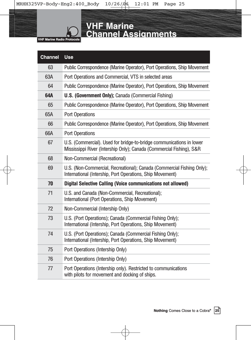 Introduction25Nothing Comes Close to a Cobra®VHF Marine Channel AssignmentsVHF Marine Radio ProtocolsChannel Use63 Public Correspondence (Marine Operator), Port Operations, Ship Movement63A Port Operations and Commercial, VTS in selected areas64 Public Correspondence (Marine Operator), Port Operations, Ship Movement64A U.S. (Government Only); Canada (Commercial Fishing)65 Public Correspondence (Marine Operator), Port Operations, Ship Movement65A Port Operations66 Public Correspondence (Marine Operator), Port Operations, Ship Movement66A Port Operations67 U.S. (Commercial). Used for bridge-to-bridge communications in lowerMississippi River (Intership Only); Canada (Commercial Fishing), S&amp;R68 Non-Commercial (Recreational)69 U.S. (Non-Commercial, Recreational); Canada (Commercial Fishing Only);International (Intership, Port Operations, Ship Movement)70 Digital Selective Calling (Voice communications not allowed)71 U.S. and Canada (Non-Commercial, Recreational); International (Port Operations, Ship Movement)72 Non-Commercial (Intership Only)73 U.S. (Port Operations); Canada (Commercial Fishing Only); International (Intership, Port Operations, Ship Movement)74 U.S. (Port Operations); Canada (Commercial Fishing Only); International (Intership, Port Operations, Ship Movement)75 Port Operations (Intership Only)76 Port Operations (Intership Only)77 Port Operations (Intership only). Restricted to communications with pilots for movement and docking of ships.MRHH325VP-Body-Eng2:400_Body  10/26/06  12:01 PM  Page 25