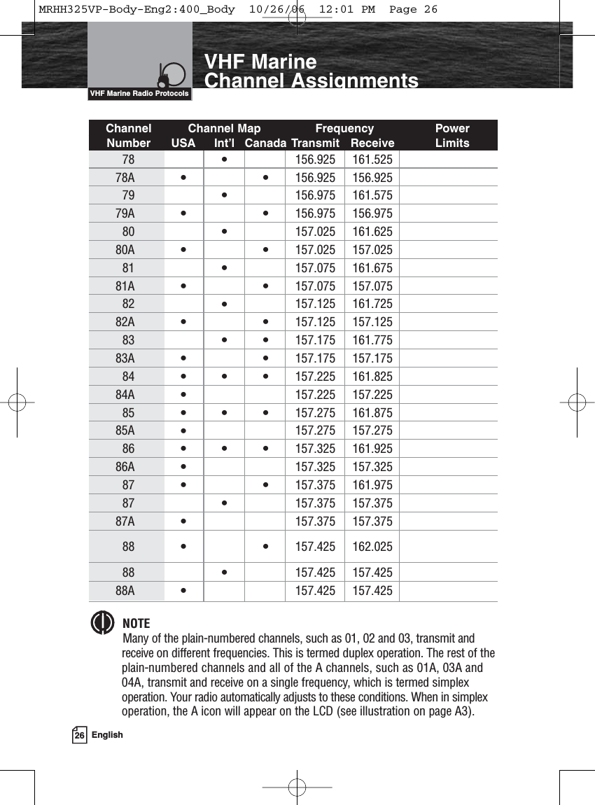 26 EnglishIntroductionChannel Channel Map Frequency PowerNumber USA Int’l Canada Transmit Receive Limits78 •156.925 161.52578A ••156.925 156.92579 •156.975 161.57579A ••156.975 156.97580 •157.025 161.62580A ••157.025 157.02581 •157.075 161.67581A ••157.075 157.07582 •157.125 161.72582A ••157.125 157.12583 ••157.175 161.77583A ••157.175 157.17584 •••157.225 161.82584A •157.225 157.22585 •••157.275 161.87585A •157.275 157.27586 •••157.325 161.92586A •157.325 157.32587 ••157.375 161.97587 •157.375 157.37587A •157.375 157.37588 ••157.425 162.02588 •157.425 157.42588A •157.425 157.425NOTEMany of the plain-numbered channels, such as 01, 02 and 03, transmit andreceive on different frequencies. This is termed duplex operation. The rest of theplain-numbered channels and all of the A channels, such as 01A, 03A and04A, transmit and receive on a single frequency, which is termed simplexoperation. Your radio automatically adjusts to these conditions. When in simplexoperation, the A icon will appear on the LCD (see illustration on page A3).VHF Marine Channel AssignmentsVHF Marine Radio ProtocolsMRHH325VP-Body-Eng2:400_Body  10/26/06  12:01 PM  Page 26