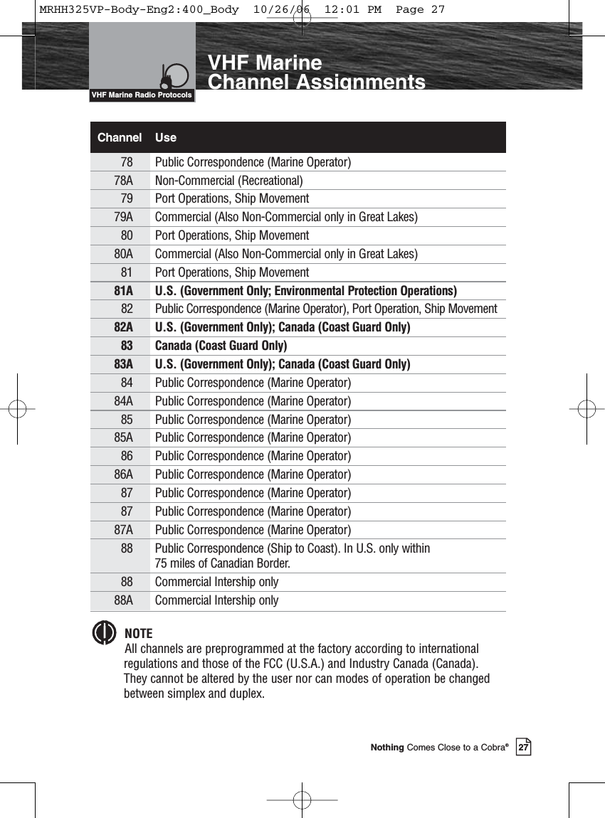 Introduction27Nothing Comes Close to a Cobra®VHF Marine Channel AssignmentsChannel Use78 Public Correspondence (Marine Operator)78A Non-Commercial (Recreational)79 Port Operations, Ship Movement79A Commercial (Also Non-Commercial only in Great Lakes)80 Port Operations, Ship Movement80A Commercial (Also Non-Commercial only in Great Lakes)81 Port Operations, Ship Movement81A U.S. (Government Only; Environmental Protection Operations)82 Public Correspondence (Marine Operator), Port Operation, Ship Movement82A U.S. (Government Only); Canada (Coast Guard Only)83 Canada (Coast Guard Only)83A U.S. (Government Only); Canada (Coast Guard Only)84 Public Correspondence (Marine Operator)84A Public Correspondence (Marine Operator)85 Public Correspondence (Marine Operator)85A Public Correspondence (Marine Operator)86 Public Correspondence (Marine Operator)86A Public Correspondence (Marine Operator)87 Public Correspondence (Marine Operator)87 Public Correspondence (Marine Operator)87A Public Correspondence (Marine Operator)88 Public Correspondence (Ship to Coast). In U.S. only within 75 miles of Canadian Border.88 Commercial Intership only88A Commercial Intership onlyNOTEAll channels are preprogrammed at the factory according to internationalregulations and those of the FCC (U.S.A.) and Industry Canada (Canada). They cannot be altered by the user nor can modes of operation be changedbetween simplex and duplex.VHF Marine Radio ProtocolsMRHH325VP-Body-Eng2:400_Body  10/26/06  12:01 PM  Page 27