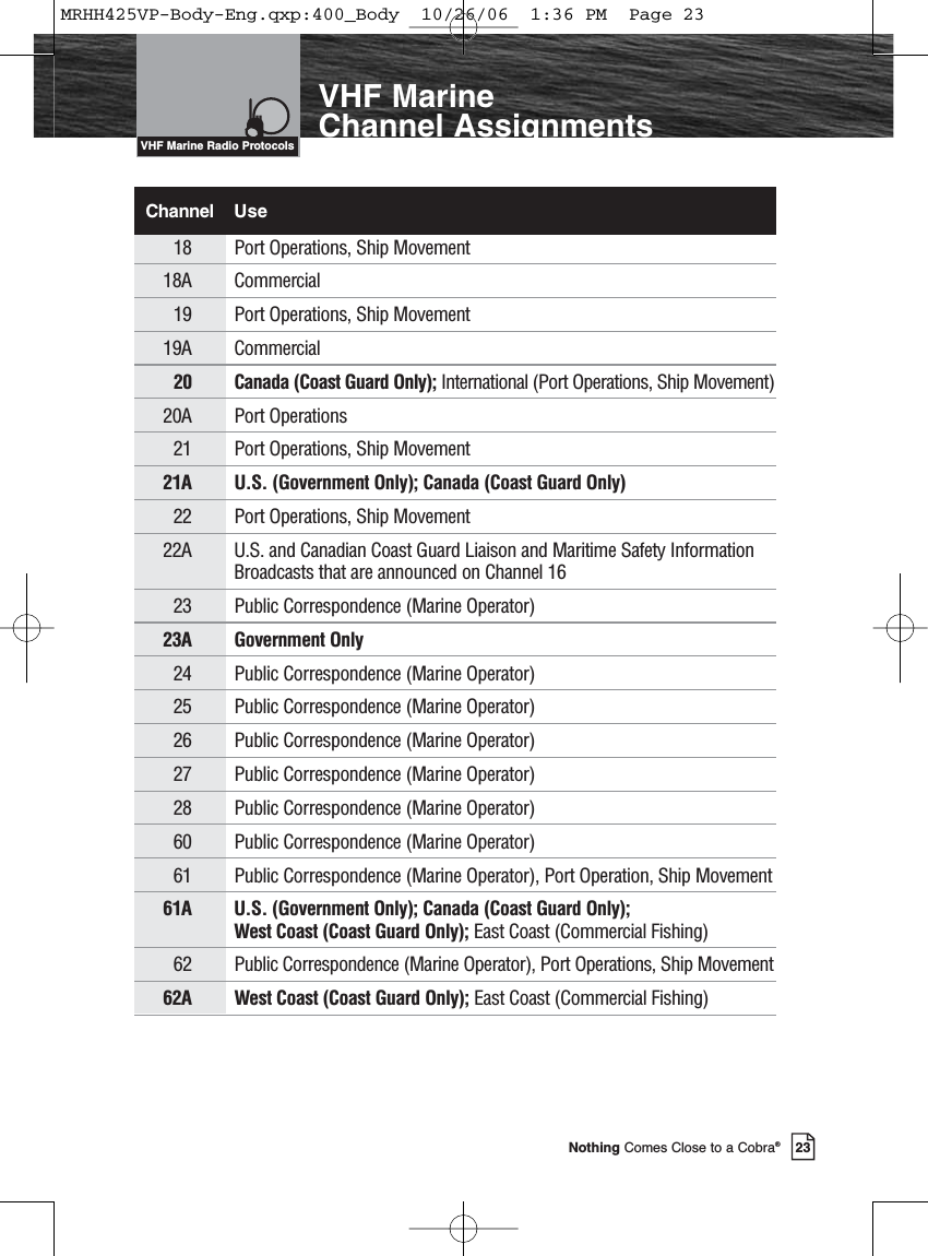 Introduction23Nothing Comes Close to a Cobra®VHF Marine Channel AssignmentsVHF Marine Radio ProtocolsChannel Use18 Port Operations, Ship Movement18A Commercial19 Port Operations, Ship Movement19A Commercial20 Canada (Coast Guard Only); International (Port Operations, Ship Movement)20A Port Operations 21 Port Operations, Ship Movement21A U.S. (Government Only); Canada (Coast Guard Only)22 Port Operations, Ship Movement22A U.S. and Canadian Coast Guard Liaison and Maritime Safety InformationBroadcasts that are announced on Channel 1623 Public Correspondence (Marine Operator)23A Government Only 24 Public Correspondence (Marine Operator)25 Public Correspondence (Marine Operator)26 Public Correspondence (Marine Operator)27 Public Correspondence (Marine Operator)28 Public Correspondence (Marine Operator)60 Public Correspondence (Marine Operator)61 Public Correspondence (Marine Operator), Port Operation, Ship Movement61A U.S. (Government Only); Canada (Coast Guard Only); West Coast (Coast Guard Only); East Coast (Commercial Fishing)62 Public Correspondence (Marine Operator), Port Operations, Ship Movement62A West Coast (Coast Guard Only); East Coast (Commercial Fishing) MRHH425VP-Body-Eng.qxp:400_Body  10/26/06  1:36 PM  Page 23