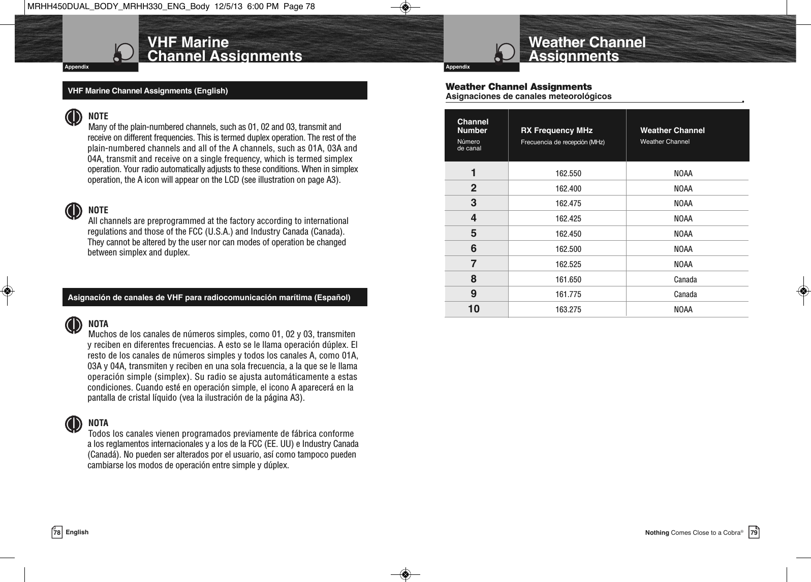  Introduction79Nothing Comes Close to a Cobra®  Appendix  Weather ChannelAssignmentsWeather Channel AssignmentsAsignaciones de canales meteorológicos •RX Frequency MHzFrecuencia de recepción (MHz)Channel NumberNúmero de canal1162.550 NOAA2162.400 NOAA3162.475 NOAA4162.425 NOAA5162.450 NOAA6162.500 NOAA7162.525 NOAA8161.650 Canada9161.775 Canada10 163.275 NOAAWeather ChannelWeather Channel78 English  IntroductionNOTEMany of the plain-numbered channels, such as 01, 02 and 03, transmit andreceive on different frequencies. This is termed duplex operation. The rest of theplain-numbered channels and all of the A channels, such as 01A, 03A and04A, transmit and receive on a single frequency, which is termed simplexoperation. Your radio automatically adjusts to these conditions. When in simplexoperation, the A icon will appear on the LCD (see illustration on page A3).NOTEAll channels are preprogrammed at the factory according to internationalregulations and those of the FCC (U.S.A.) and Industry Canada (Canada).They cannot be altered by the user nor can modes of operation be changedbetween simplex and duplex.NOTAMuchos de los canales de números simples, como 01, 02 y 03, transmiten y reciben en diferentes frecuencias. A esto se le llama operación dúplex. Elresto de los canales de números simples y todos los canales A, como 01A,03A y 04A, transmiten y reciben en una sola frecuencia, a la que se le llamaoperación simple (simplex). Su radio se ajusta automáticamente a estascondiciones. Cuando esté en operación simple, el icono A aparecerá en lapantalla de cristal líquido (vea la ilustración de la página A3).NOTATodos los canales vienen programados previamente de fábrica conformea los reglamentos internacionales y a los de la FCC (EE. UU) e Industry Canada(Canadá). No pueden ser alterados por el usuario, así como tampoco puedencambiarse los modos de operación entre simple y dúplex.VHF Marine Channel Assignments (English)        Asignación de canales de VHF para radiocomunicación marítima (Español)  AppendixVHF Marine Channel AssignmentsMRHH450DUAL_BODY_MRHH330_ENG_Body  12/5/13  6:00 PM  Page 78