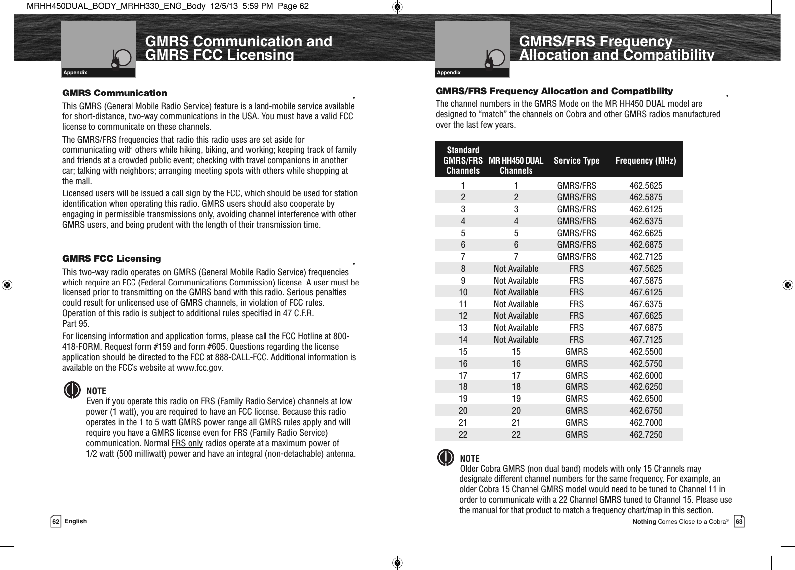 62 English 63Nothing Comes Close to a Cobra®GMRS/FRS FrequencyAllocation and CompatibilityGMRS Communication andGMRS FCC LicensingGMRS Communication •This GMRS (General Mobile Radio Service) feature is a land-mobile service availablefor short-distance, two-way communications in the USA. You must have a valid FCClicense to communicate on these channels.The GMRS/FRS frequencies that radio this radio uses are set aside forcommunicating with others while hiking, biking, and working; keeping track of familyand friends at a crowded public event; checking with travel companions in anothercar; talking with neighbors; arranging meeting spots with others while shopping atthe mall.Licensed users will be issued a call sign by the FCC, which should be used for stationidentification when operating this radio. GMRS users should also cooperate byengaging in permissible transmissions only, avoiding channel interference with otherGMRS users, and being prudent with the length of their transmission time.GMRS FCC Licensing •This two-way radio operates on GMRS (General Mobile Radio Service) frequencieswhich require an FCC (Federal Communications Commission) license. A user must belicensed prior to transmitting on the GMRS band with this radio. Serious penaltiescould result for unlicensed use of GMRS channels, in violation of FCC rules.Operation of this radio is subject to additional rules specified in 47 C.F.R. Part 95.For licensing information and application forms, please call the FCC Hotline at 800-418-FORM. Request form #159 and form #605. Questions regarding the licenseapplication should be directed to the FCC at 888-CALL-FCC. Additional information isavailable on the FCC’s website at www.fcc.gov.NOTEEven if you operate this radio on FRS (Family Radio Service) channels at lowpower (1 watt), you are required to have an FCC license. Because this radiooperates in the 1 to 5 watt GMRS power range all GMRS rules apply and willrequire you have a GMRS license even for FRS (Family Radio Service)communication. Normal FRS only radios operate at a maximum power of 1/2 watt (500 milliwatt) power and have an integral (non-detachable) antenna.  GMRS/FRS Frequency Allocation and Compatibility •The channel numbers in the GMRS Mode on the MR HH450 DUAL model aredesigned to “match” the channels on Cobra and other GMRS radios manufacturedover the last few years.StandardGMRS/FRS MR HH450 DUAL Service Type Frequency (MHz)Channels Channels11GMRS/FRS 462.562522GMRS/FRS 462.587533GMRS/FRS 462.612544GMRS/FRS 462.637555GMRS/FRS 462.662566GMRS/FRS 462.687577GMRS/FRS 462.71258 Not Available FRS 467.56259 Not Available FRS 467.587510 Not Available FRS 467.612511 Not Available FRS 467.637512 Not Available FRS 467.662513 Not Available FRS 467.687514 Not Available FRS 467.712515 15 GMRS 462.550016 16 GMRS 462.575017 17 GMRS 462.600018 18 GMRS 462.625019 19 GMRS 462.650020 20 GMRS 462.675021 21 GMRS 462.700022 22 GMRS 462.7250NOTEOlder Cobra GMRS (non dual band) models with only 15 Channels maydesignate different channel numbers for the same frequency. For example, anolder Cobra 15 Channel GMRS model would need to be tuned to Channel 11 inorder to communicate with a 22 Channel GMRS tuned to Channel 15. Please usethe manual for that product to match a frequency chart/map in this section.    Appendix    Introduction  AppendixMRHH450DUAL_BODY_MRHH330_ENG_Body  12/5/13  5:59 PM  Page 62