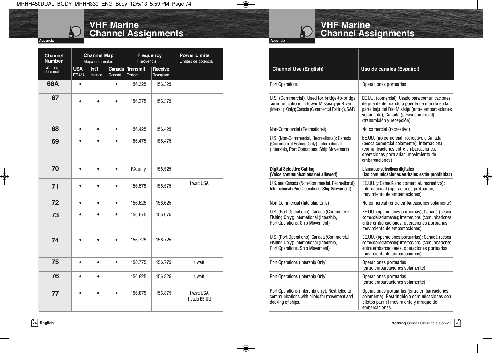   Introduction75Nothing Comes Close to a Cobra®  AppendixVHF Marine Channel Assignments74 English  Introduction  AppendixVHF Marine Channel Assignments66A ••156.325 156.325 Port Operations Operaciones portuarias67 •••156.375 156.37568 •••156.425 156.425 Non-Commercial (Recreational) No comercial (recreativo)69 •••156.475 156.475 U.S. (Non-Commercial, Recreational); Canada (Commercial Fishing Only); International (Intership, Port Operations, Ship Movement)70 •••RX only 156.525 Digital Selective Calling  Llamadas selectivas digitales (Voice communications not allowed) (las comunicaciones verbales están prohibidas)71 •••156.575 156.575 1 watt USA U.S. and Canada (Non-Commercial, Recreational);  EE.UU. y Canadá (no comercial, recreativo); International (Port Operations, Ship Movement) Internacional (operaciones portuarias, movimiento de embarcaciones) 72 •••156.625 156.625 Non-Commercial (Intership Only) No comercial (entre embarcaciones solamente)73 •••156.675 156.675 U.S. (Port Operations); Canada (Commercial  EE.UU. (operaciones portuarias); Canadá (pescaFishing Only); International (Intership,  comercial solamente); Internacional (comunicacionesPort Operations, Ship Movement) entre embarcaciones, operaciones portuarias, movimiento de embarcaciones)74 •••156.725 156.725 U.S. (Port Operations); Canada (Commercial  EE.UU. (operaciones portuarias); Canadá (pescaFishing Only); International (Intership,  comercial solamente); Internacional (comunicacionesPort Operations, Ship Movement) entre embarcaciones, operaciones portuarias, movimiento de embarcaciones)75 •••156.775 156.775 1 watt  Port Operations (Intership Only) Operaciones portuarias (entre embarcaciones solamente)76 •• 156.825 156.825 1 watt  Port Operations (Intership Only) Operaciones portuarias (entre embarcaciones solamente)77 •••156.875 156.875 1 watt USA  Port Operations (Intership only). Restricted to  Operaciones portuarias (entre embarcaciones communications with pilots for movement and solamente). Restringido a comunicaciones con docking of ships. pilotos para el movimiento y atraque deembarcaciones.Channel Use (English)                            Uso de canales (Español)Channel MapMapa de canalesChannel NumberNúmero de canalPower LimitsLímites de potenciaFrequencyFrecuenciaUSA Int’l Canada Transmit Receive EE.UU. nternac Canadá Transm. RecepciónU.S. (Commercial). Used for bridge-to-bridgecommunications in lower Mississippi River(Intership Only); Canada (Commercial Fishing), S&amp;REE.UU. (comercial). Usado para comunicacionesde puente de mando a puente de mando en laparte baja del Río Misisipí (entre embarcacionessolamente); Canadá (pesca comercial)(transmisión y recepción)EE.UU. (no comercial, recreativo); Canadá(pesca comercial solamente); Internacional(comunicaciones entre embarcaciones,operaciones portuarias, movimiento deembarcaciones)1 vatio EE.UUMRHH450DUAL_BODY_MRHH330_ENG_Body  12/5/13  5:59 PM  Page 74