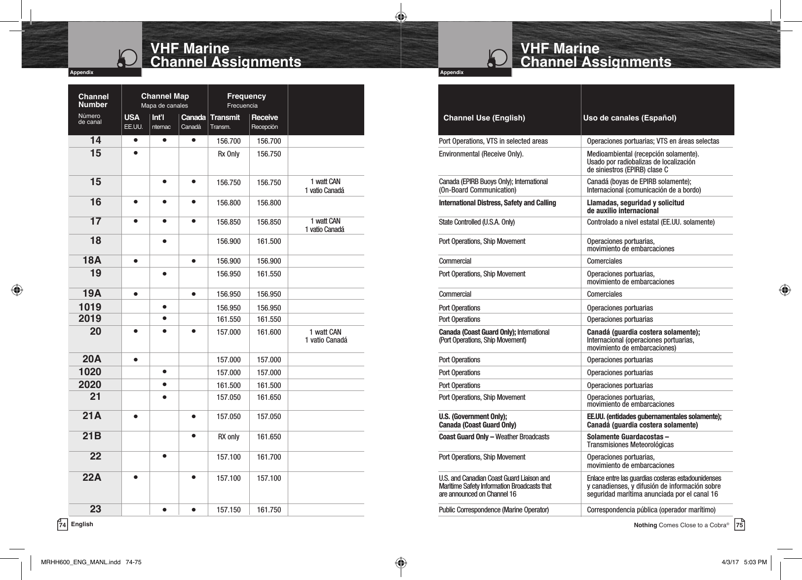 Intro Operation CustomerAssistanceWarrantyNoticeMain IconsSecondary IconsCaution WarningInstallation CustomerAssistanceIntroduction75Nothing Comes Close to a Cobra®Intro Operation CustomerAssistanceWarrantyNoticeMain IconsSecondary IconsCaution WarningInstallation CustomerAssistanceAppendixVHF Marine  Channel Assignments74 EnglishIntro Operation CustomerAssistanceWarrantyNoticeMain IconsSecondary IconsCaution WarningInstallation CustomerAssistanceIntroductionIntro Operation CustomerAssistanceWarrantyNoticeMain IconsSecondary IconsCaution WarningInstallation CustomerAssistanceAppendixVHF Marine  Channel Assignments 14  • • •  156.700  156.700          Port Operations, VTS in selected areas   Operaciones portuarias; VTS en áreas selectas 15  •        Rx Only  156.750          Environmental (Receive Only).     Medioambiental (recepción solamente).                  Usado por radiobalizas de localización                  de siniestros (EPIRB) clase C 15     •  •  156.750 156.750  1 watt CAN      Canada (EPIRB Buoys Only); International   Canadá (boyas de EPIRB solamente);                      (On-Board Communication)    Internacional (comunicación de a bordo) 16  • • • 156.800 156.800       International Distress, Safety and Calling  Llamadas, seguridad y solicitud                   de auxilio internacional  17  • • •  156.850 156.850  1 watt CAN      State Controlled (U.S.A. Only)    Controlado a nivel estatal (EE.UU. solamente)  18     •  156.900 161.500       Port Operations, Ship Movement  Operaciones portuarias,                   movimiento de embarcaciones 18A •  • 156.900 156.900       Commercial    Comerciales 19     •  156.950 161.550       Port Operations, Ship Movement  Operaciones portuarias,                   movimiento de embarcaciones 19A •  •  156.950 156.950       Commercial    Comerciales 1019   •   156.950 156.950       Port Operations   Operaciones portuarias 2019   •   161.550 161.550       Port Operations   Operaciones portuarias 20  •   •  •  157.000  161.600  1 watt CAN      Canada (Coast Guard Only); International   Canadá (guardia costera solamente);               (Port Operations, Ship Movement)  Internacional (operaciones portuarias,                   movimiento de embarcaciones)   20A •       157.000 157.000       Port Operations   Operaciones portuarias  1020   •   157.000 157.000       Port Operations   Operaciones portuarias 2020   •   161.500 161.500       Port Operations   Operaciones portuarias 21     •  157.050 161.650       Port Operations, Ship Movement  Operaciones portuarias,                   movimiento de embarcaciones 21A •  •   157.050  157.050          U.S. (Government Only);       EE.UU. (entidades gubernamentales solamente);               Canada (Coast Guard Only)   Canadá (guardia costera solamente)   21B     •   RX only  161.650          Coast Guard Only – Weather  Broadcasts   Solamente Guardacostas –                   Transmisiones Meteorológicas  22     •   157.100 161.700       Port Operations, Ship Movement  Operaciones portuarias,                   movimiento de embarcaciones 22A  •  •   157.100  157.100         U.S. and Canadian Coast Guard Liaison and   Enlace entre las guardias costeras estadounidenses                      Maritime Safety Information Broadcasts that   y canadienses, y difusión de información sobre                      are announced on Channel 16    seguridad marítima anunciada por el canal 16 23     • • 157.150 161.750      Public Correspondence (Marine Operator)  Correspondencia pública (operador marítimo) Channel Use (English)                           Uso de canales (Español)Channel MapMapa de canalesChannel  NumberNúmero  de canalFrequency FrecuenciaUSA  Int’l  Canada  Transmit Receive  EE.UU. nternac  Canadá Transm.  Recepción1 vatio Canadá 1 vatio Canadá1 vatio CanadáMRHH600_ENG_MANL.indd   74-75 4/3/17   5:03 PM