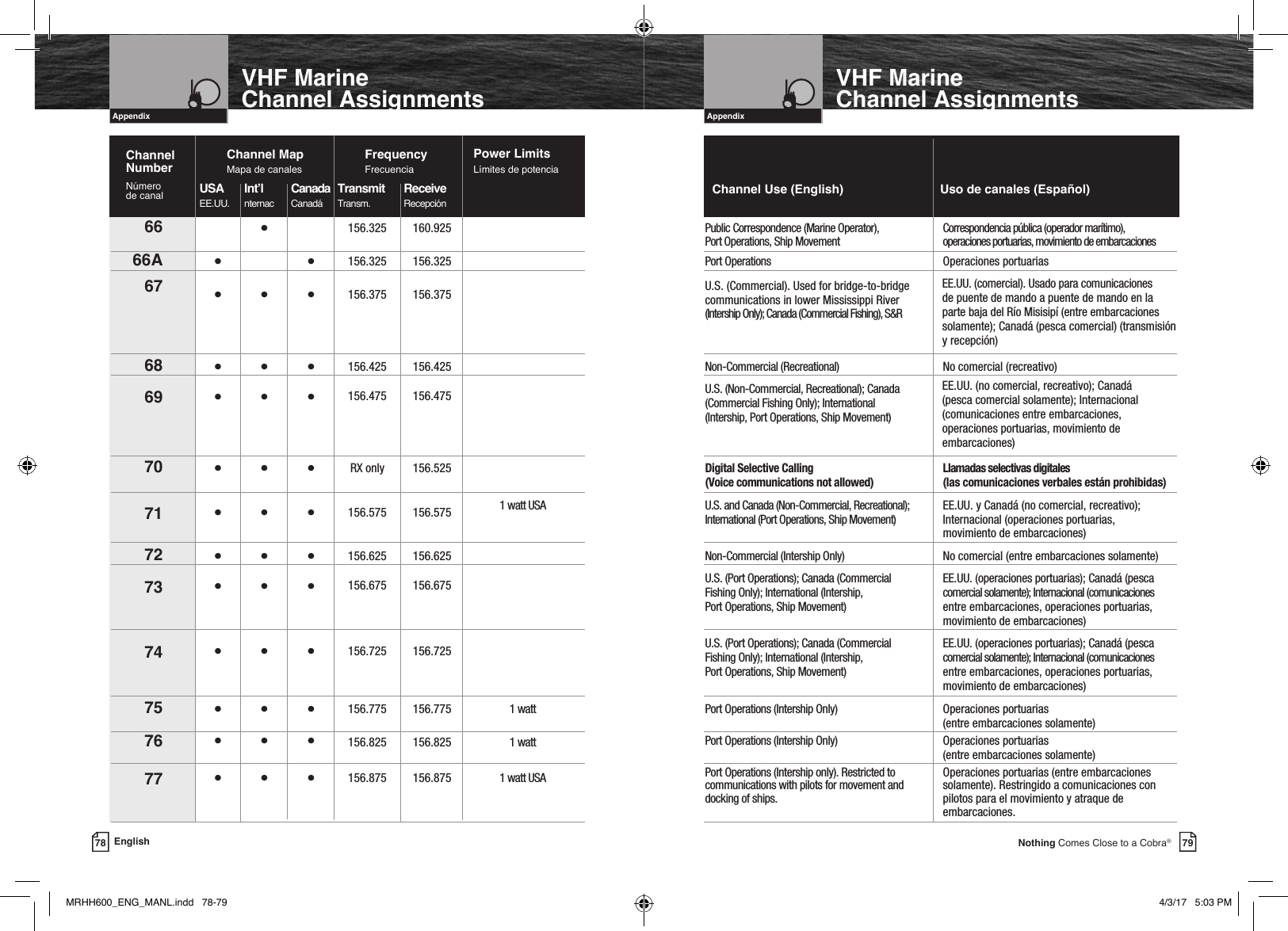 Intro Operation CustomerAssistanceWarrantyNoticeMain IconsSecondary IconsCaution WarningInstallation CustomerAssistanceIntroduction79Nothing Comes Close to a Cobra®Intro Operation CustomerAssistanceWarrantyNoticeMain IconsSecondary IconsCaution WarningInstallation CustomerAssistanceAppendixVHF Marine  Channel Assignments78 EnglishIntro Operation CustomerAssistanceWarrantyNoticeMain IconsSecondary IconsCaution WarningInstallation CustomerAssistanceIntroductionIntro Operation CustomerAssistanceWarrantyNoticeMain IconsSecondary IconsCaution WarningInstallation CustomerAssistanceAppendixVHF Marine  Channel Assignments 66     •    156.325 160.925      Public Correspondence (Marine Operator),   Correspondencia pública (operador marítimo),                        Port Operations, Ship Movement    operaciones portuarias, movimiento de embarcaciones 66A •  • 156.325 156.325      Port Operations   Operaciones portuarias    67 • • •  156.375 156.375       68 • • • 156.425 156.425      Non-Commercial (Recreational)  No comercial (recreativo) 69 • • • 156.475 156.475       U.S. (Non-Commercial, Recreational); Canada  (Commercial Fishing Only); International  (Intership, Port Operations, Ship Movement)    70 • • • RX only 156.525      Digital Selective Calling       Llamadas selectivas digitales                        (Voice communications not allowed)    (las comunicaciones verbales están prohibidas) 71 • • •  156.575 156.575  1 watt USA      U.S. and Canada (Non-Commercial, Recreational);   EE.UU. y Canadá (no comercial, recreativo);  International (Port Operations, Ship Movement)  Internacional (operaciones portuarias,      movimiento de embarcaciones)    72 • • •  156.625  156.625         Non-Commercial (Intership Only)     No comercial (entre embarcaciones solamente) 73 • • • 156.675 156.675       U.S. (Port Operations); Canada (Commercial   EE.UU. (operaciones portuarias); Canadá (pesca Fishing Only); International (Intership,     comercial solamente); Internacional (comunicaciones Port Operations, Ship Movement)    entre embarcaciones, operaciones portuarias,      movimiento de embarcaciones) 74 • • • 156.725 156.725       U.S. (Port Operations); Canada (Commercial   EE.UU. (operaciones portuarias); Canadá (pesca Fishing Only); International (Intership,     comercial solamente); Internacional (comunicaciones Port Operations, Ship Movement)    entre embarcaciones, operaciones portuarias,      movimiento de embarcaciones) 75 • • •  156.775  156.775  1 watt       Port Operations (Intership Only)     Operaciones portuarias  (entre embarcaciones solamente) 76 • • •  156.825  156.825  1 watt       Port Operations (Intership Only)     Operaciones portuarias  (entre embarcaciones solamente) 77 • • •  156.875  156.875  1 watt USA        Port Operations (Intership only). Restricted to   Operaciones portuarias (entre embarcaciones  communications with pilots for movement and  solamente). Restringido a comunicaciones con   docking of ships.      pilotos para el movimiento y atraque de     embarcaciones.Channel Use (English)                            Uso de canales (Español)Channel MapMapa de canalesChannel  NumberNúmero  de canalPower Limits Límites de potenciaFrequency FrecuenciaUSA  Int’l  Canada  Transmit Receive  EE.UU. nternac  Canadá Transm.  Recepción U.S. (Commercial). Used for bridge-to-bridge communications in lower Mississippi River (Intership Only); Canada (Commercial Fishing), S&amp;REE.UU. (comercial). Usado para comunicaciones de puente de mando a puente de mando en la parte baja del Río Misisipí (entre embarcaciones solamente); Canadá (pesca comercial) (transmisión y recepción)EE.UU. (no comercial, recreativo); Canadá (pesca comercial solamente); Internacional (comunicaciones entre embarcaciones, operaciones portuarias, movimiento de embarcaciones)MRHH600_ENG_MANL.indd   78-79 4/3/17   5:03 PM
