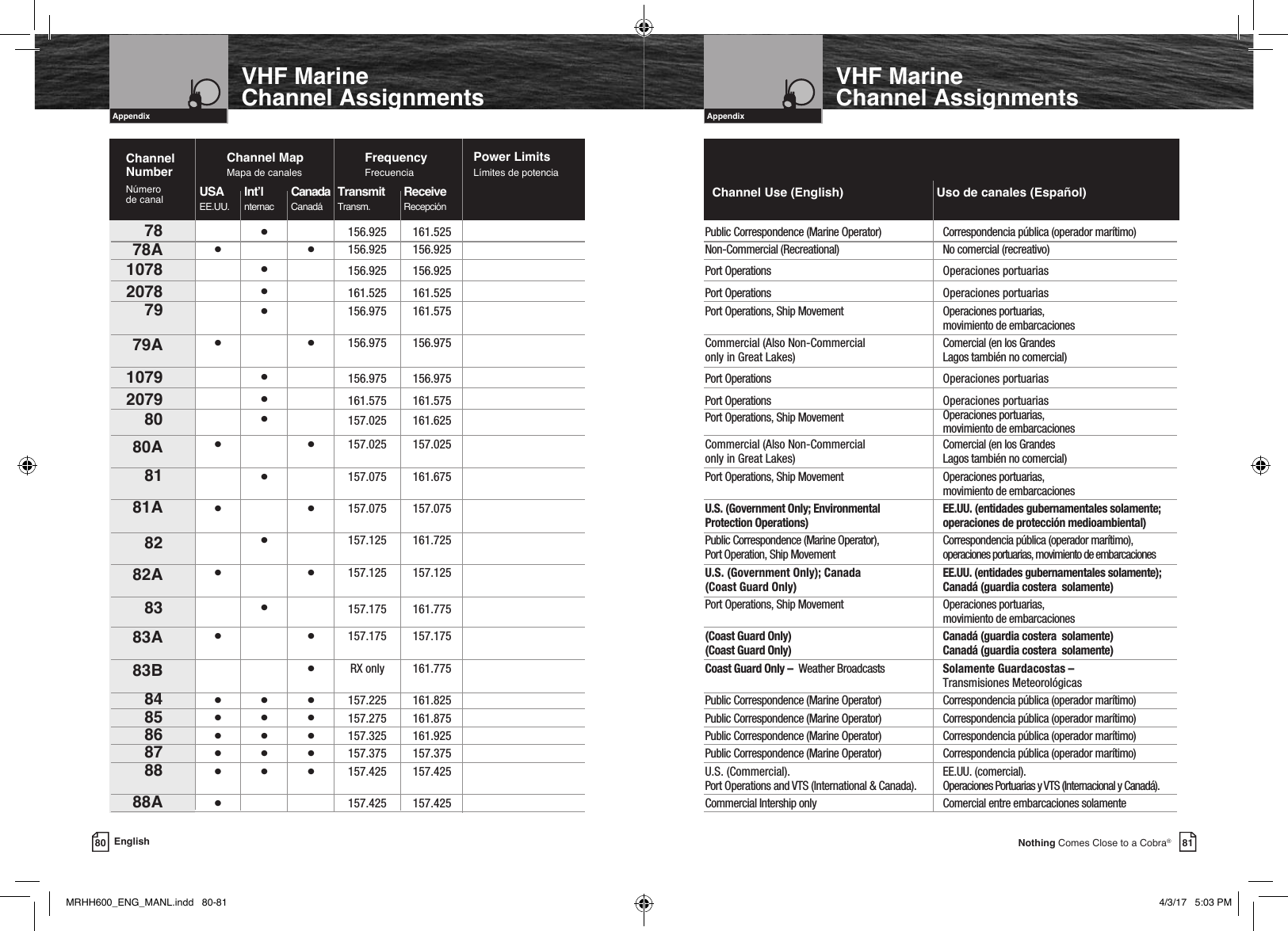 Intro Operation CustomerAssistanceWarrantyNoticeMain IconsSecondary IconsCaution WarningInstallation CustomerAssistanceIntroduction81Nothing Comes Close to a Cobra®Intro Operation CustomerAssistanceWarrantyNoticeMain IconsSecondary IconsCaution WarningInstallation CustomerAssistanceAppendixVHF Marine  Channel Assignments80 EnglishIntro Operation CustomerAssistanceWarrantyNoticeMain IconsSecondary IconsCaution WarningInstallation CustomerAssistanceIntroductionIntro Operation CustomerAssistanceWarrantyNoticeMain IconsSecondary IconsCaution WarningInstallation CustomerAssistanceAppendixVHF Marine  Channel Assignments 78     •     156.925  161.525         Public Correspondence (Marine Operator)   Correspondencia pública (operador marítimo) 78A •  •  156.925 156.925       Non-Commercial (Recreational)  No comercial (recreativo) 1078   •   156.925 156.925       Port Operations   Operaciones portuarias 2078   •   161.525 161.525       Port Operations   Operaciones portuarias 79     •   156.975  161.575          Port Operations, Ship Movement    Operaciones portuarias,                   movimiento de embarcaciones 79A •  •   156.975  156.975         Commercial (Also Non-Commercial     Comercial (en los Grandes               only in Great Lakes)    Lagos también no comercial) 1079   •   156.975 156.975       Port Operations   Operaciones portuarias 2079   •   161.575 161.575       Port Operations   Operaciones portuarias 80     •     157.025  161.625          Port Operations, Ship Movement     Operaciones portuarias,                   movimiento de embarcaciones 80A •  •   157.025  157.025         Commercial (Also Non-Commercial     Comercial (en los Grandes              only in Great Lakes)   Lagos también no comercial) 81     •   157.075  161.675          Port Operations, Ship Movement     Operaciones portuarias,                  movimiento de embarcaciones 81A •  •  157.075 157.075       U.S. (Government Only; Environmental    EE.UU. (entidades gubernamentales solamente;              Protection Operations)   operaciones de protección medioambiental) 82     •     157.125  161.725          Public Correspondence (Marine Operator),    Correspondencia pública (operador marítimo),                       Port Operation, Ship Movement    operaciones portuarias, movimiento de embarcaciones  82A •  •  157.125 157.125       U.S. (Government Only); Canada     EE.UU. (entidades gubernamentales solamente);              (Coast Guard Only)   Canadá (guardia costera solamente) 83     •    157.175 161.775          Port Operations, Ship Movement   Operaciones portuarias,                   movimiento de embarcaciones 83A •  •   157.175  157.175          (Coast Guard Only)      Canadá (guardia costera  solamente)              (Coast Guard Only)   Canadá (guardia costera solamente) 83B    •  RX only 161.775      Coast Guard Only –  Weather Broadcasts Solamente Guardacostas –                   Transmisiones Meteorológicas 84 • • •  157.225  161.825          Public Correspondence (Marine Operator)   Correspondencia pública (operador marítimo) 85 • • •  157.275  161.875          Public Correspondence (Marine Operator)   Correspondencia pública (operador marítimo) 86 • • •  157.325  161.925          Public Correspondence (Marine Operator)   Correspondencia pública (operador marítimo) 87 • • •  157.375  157.375          Public Correspondence (Marine Operator)   Correspondencia pública (operador marítimo) 88 • •   •  157.425 157.425       U.S. (Commercial).    EE.UU. (comercial).                      Port Operations and VTS (International &amp; Canada).   Operaciones Portuarias y VTS (Internacional y Canadá). 88A •        157.425  157.425          Commercial Intership only      Comercial entre embarcaciones solamenteChannel Use (English)                           Uso de canales (Español)Channel MapMapa de canalesChannel  NumberNúmero  de canalPower Limits Límites de potenciaFrequency FrecuenciaUSA  Int’l  Canada  Transmit Receive  EE.UU. nternac  Canadá Transm.  RecepciónMRHH600_ENG_MANL.indd   80-81 4/3/17   5:03 PM